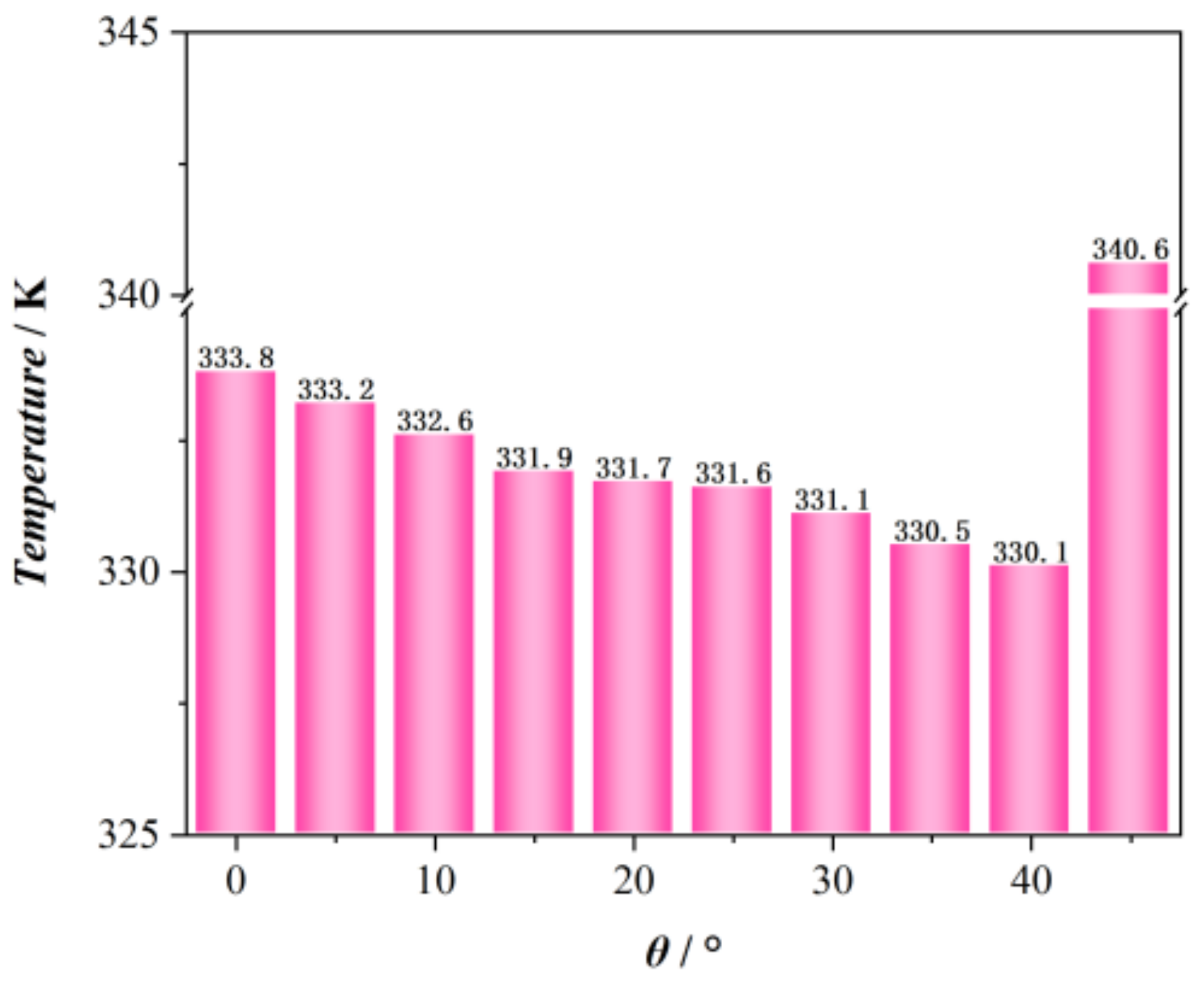 Energies 17 00339 g014