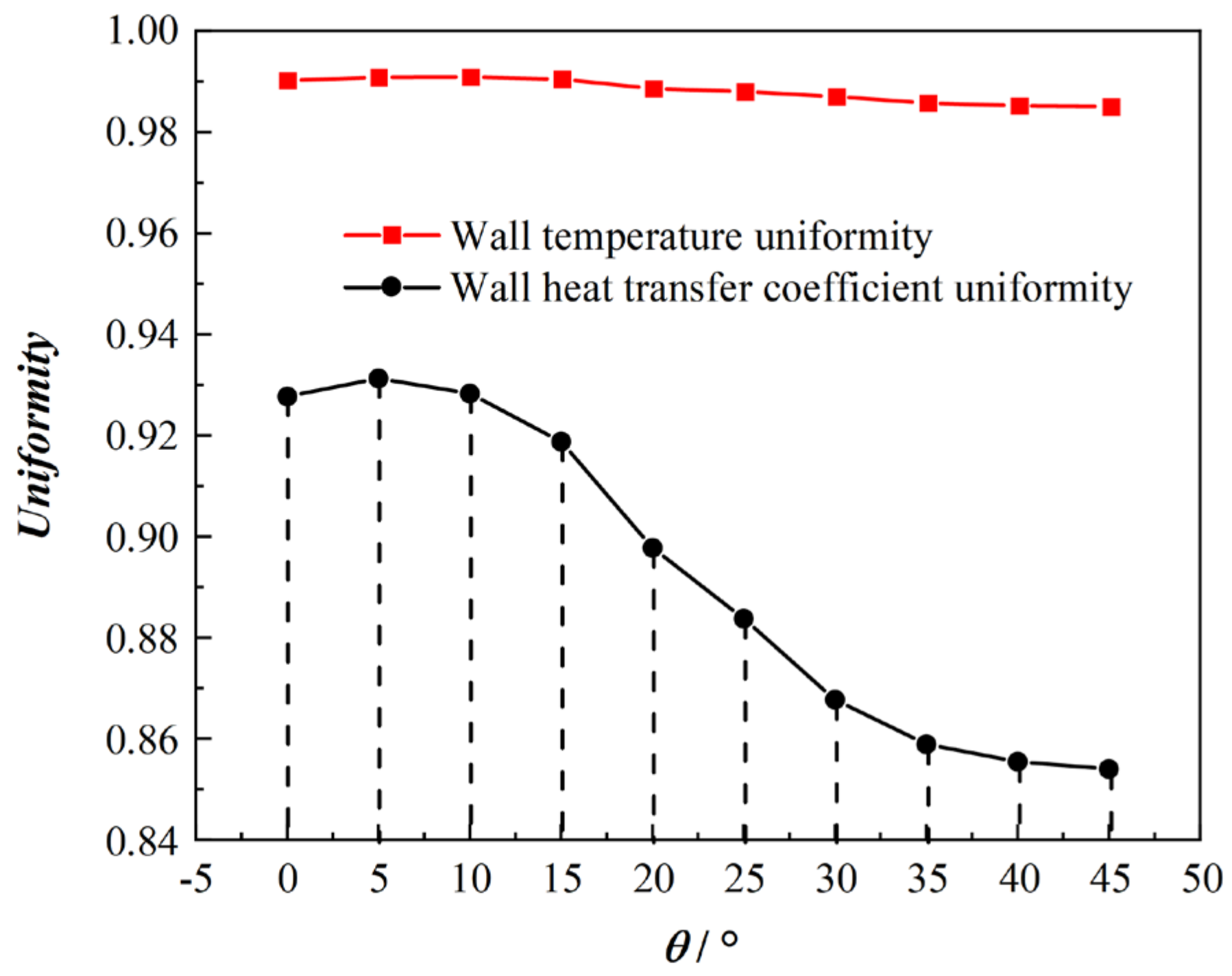 Energies 17 00339 g015