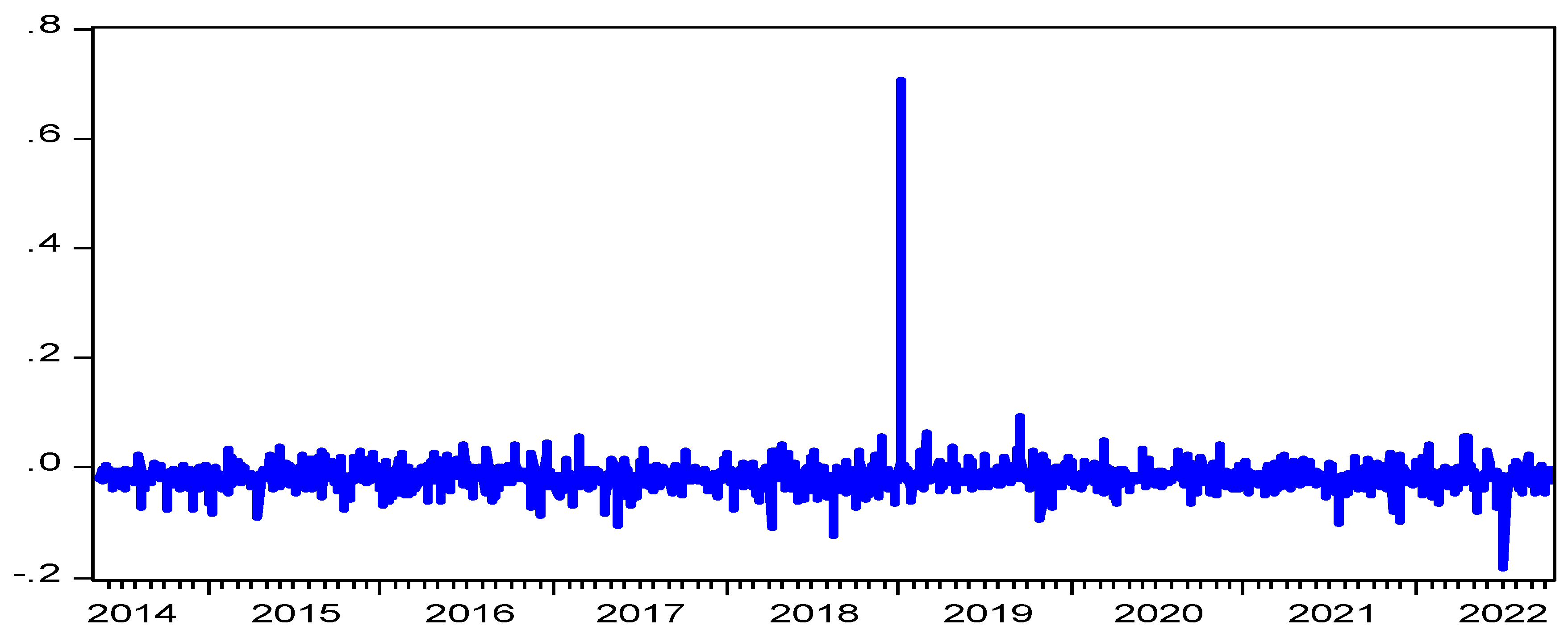 Energies 17 00340 g003