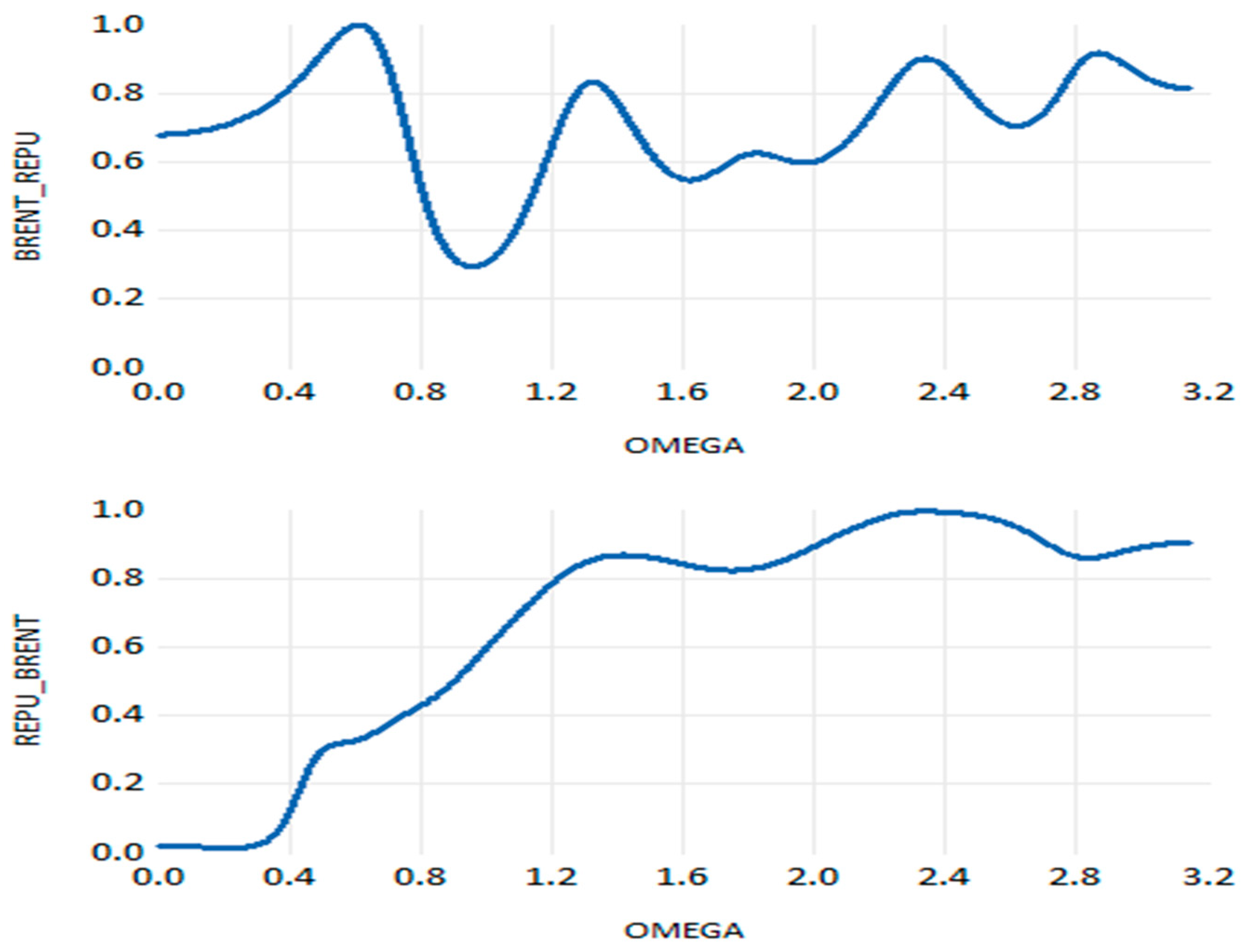 Energies 17 00340 g007