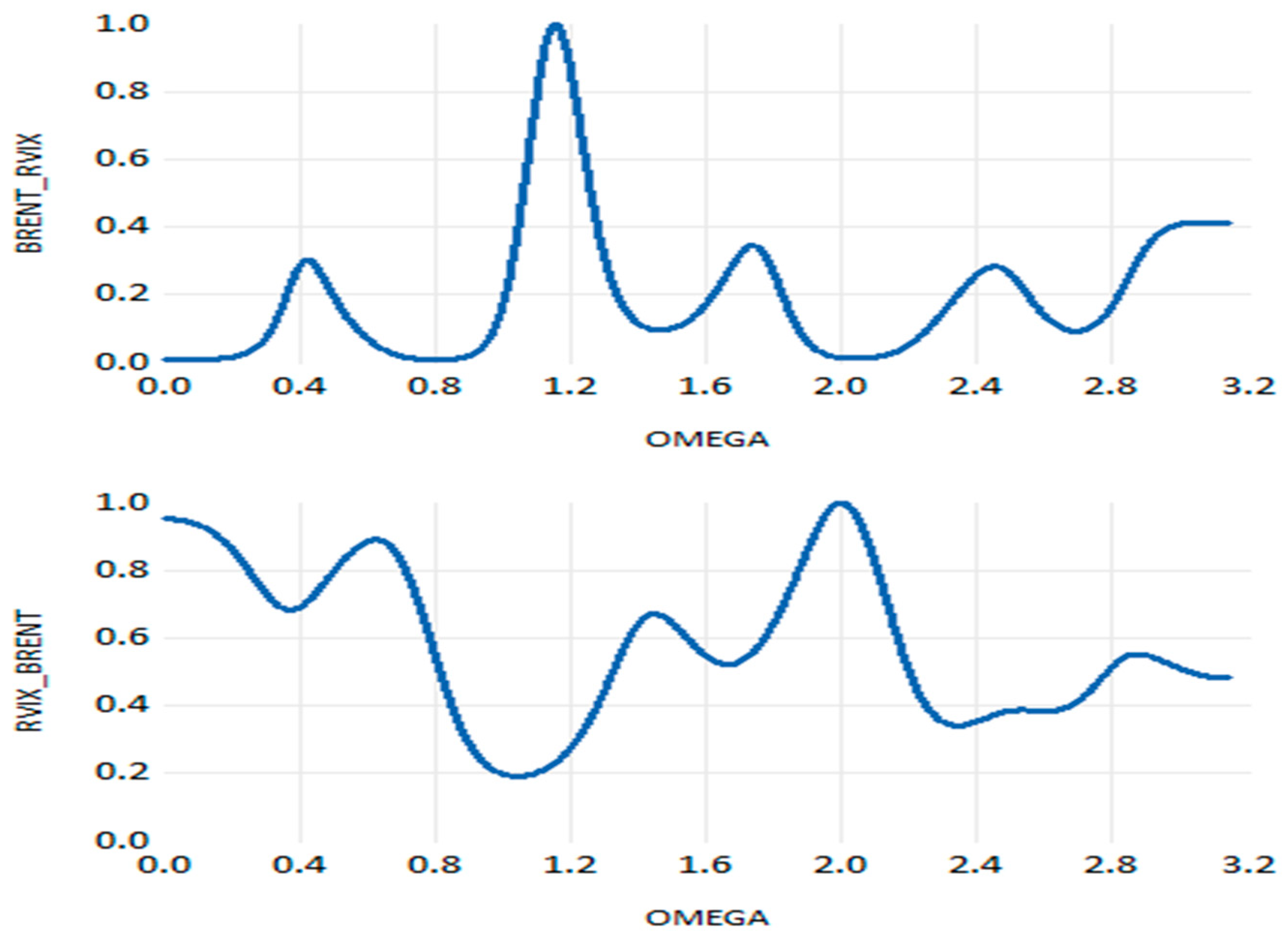 Energies 17 00340 g010