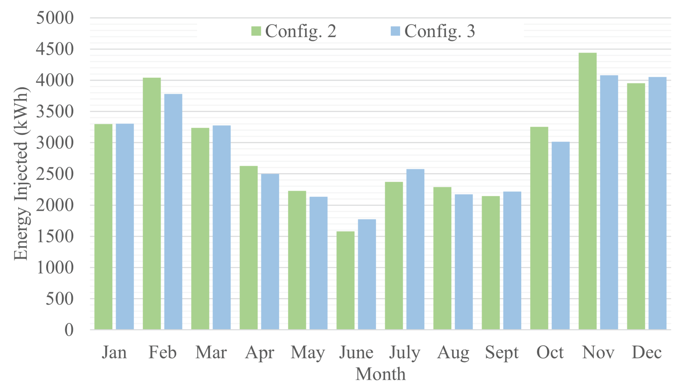 Energies 17 00341 g007