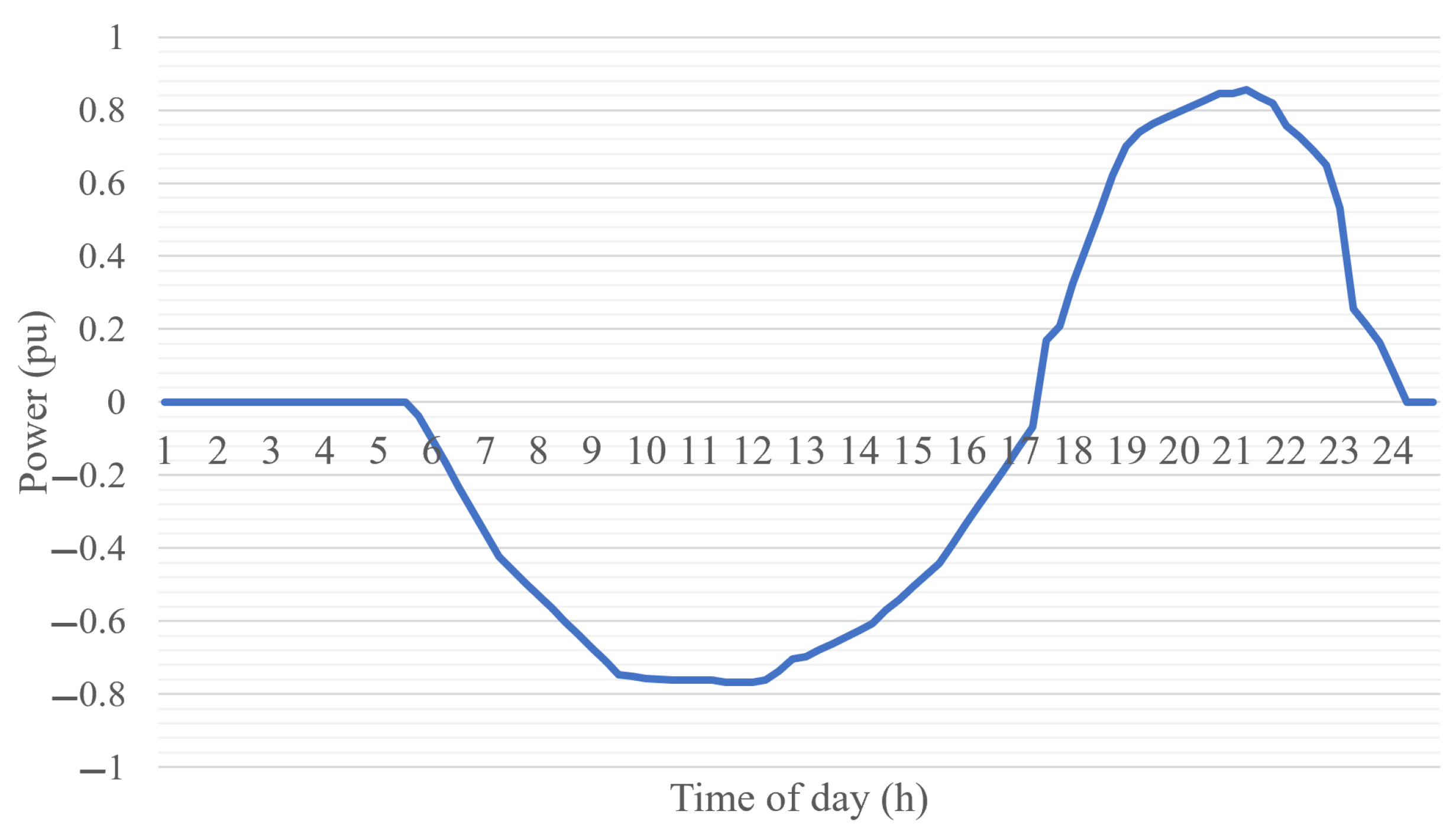 Energies 17 00341 g009