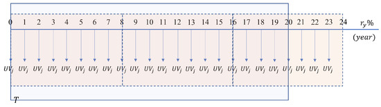 Energies 17 00341 g0a2