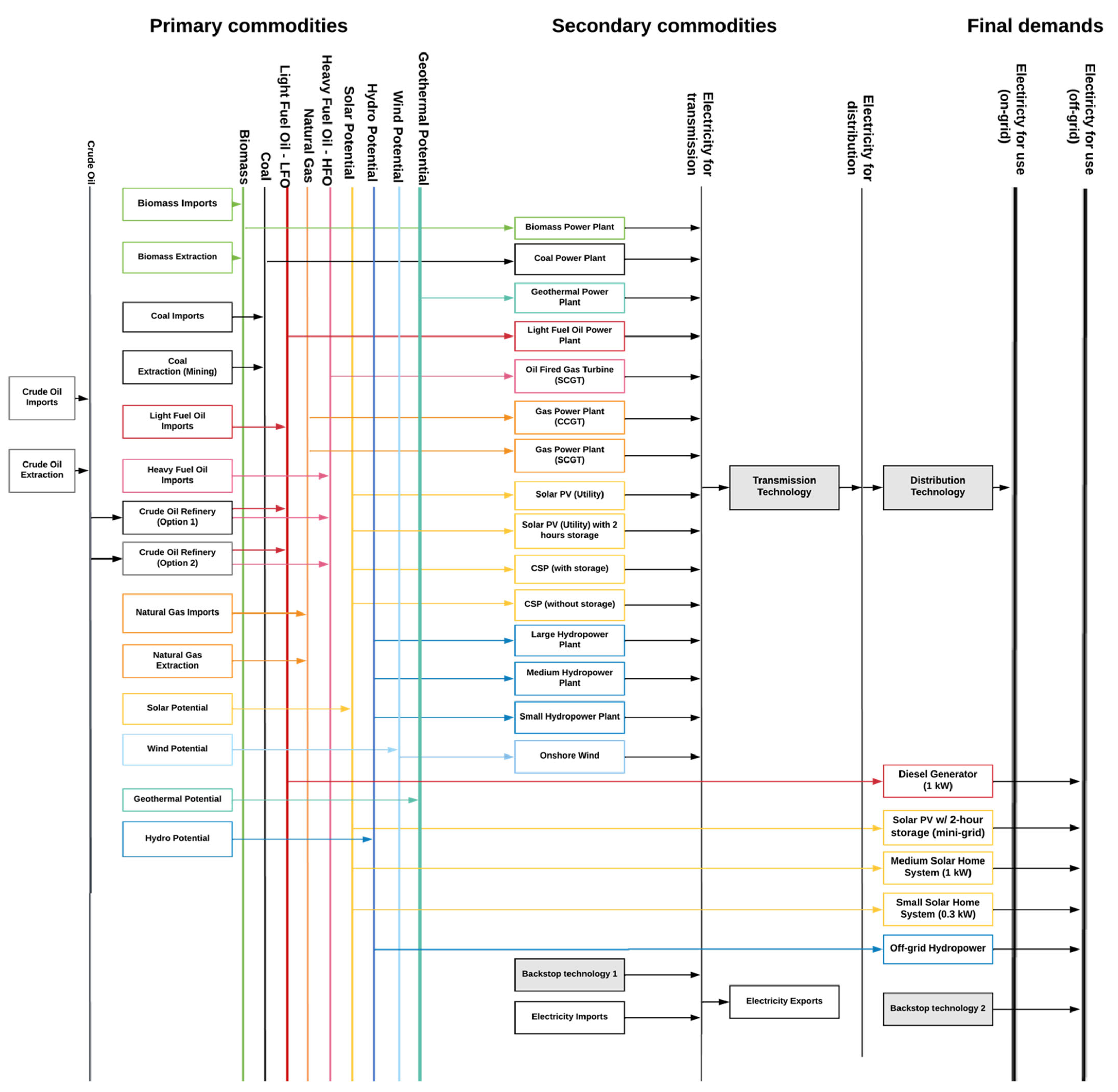 Energies 17 00342 g001