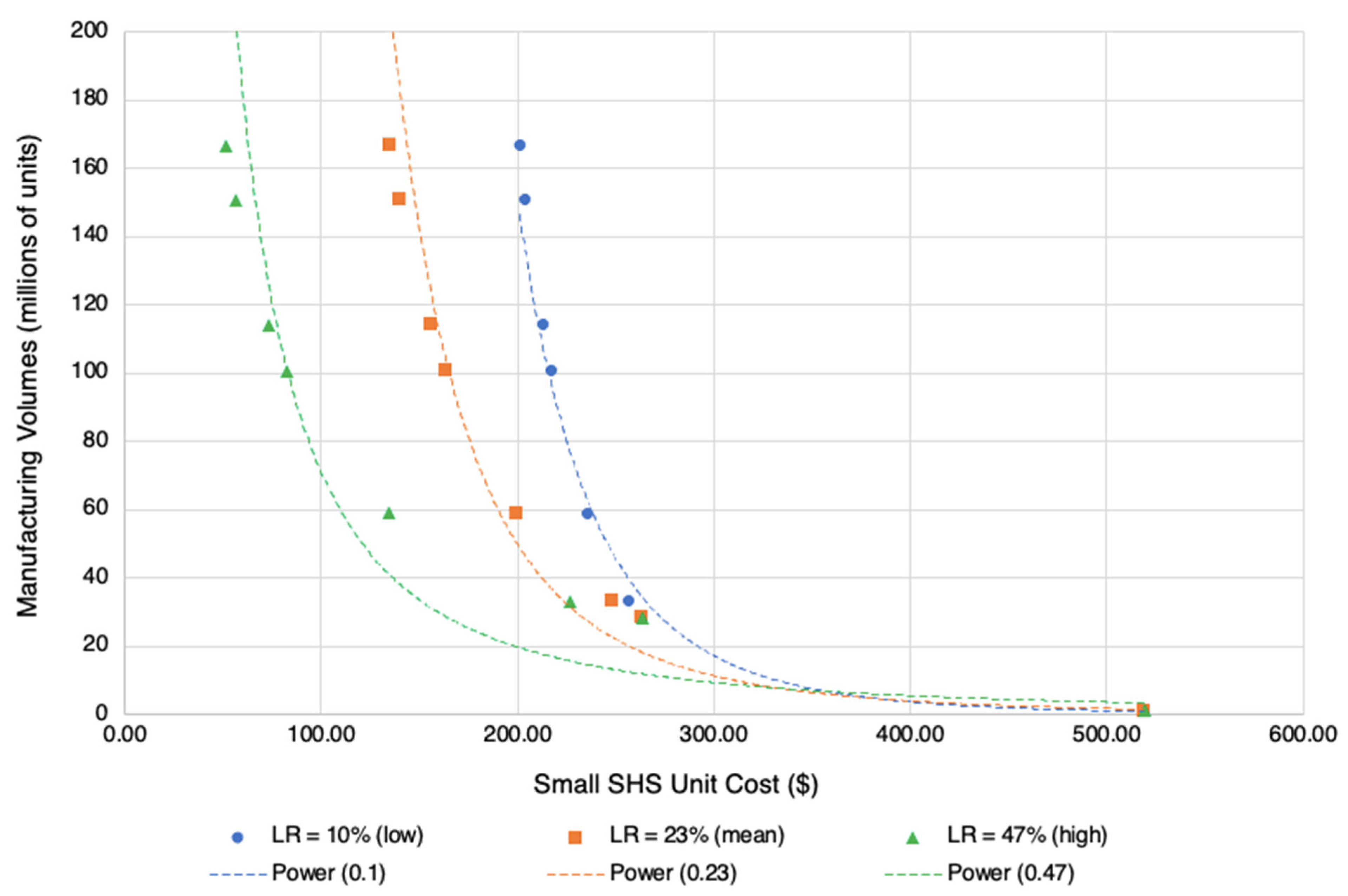 Energies 17 00342 g008