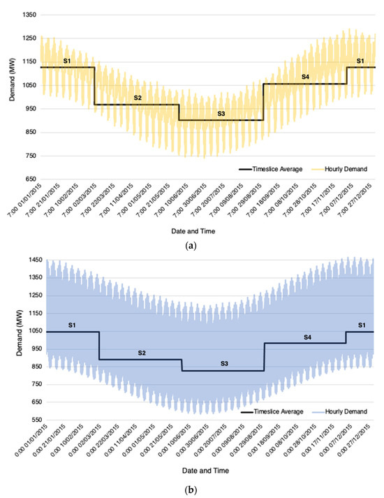 Energies 17 00342 g0a1