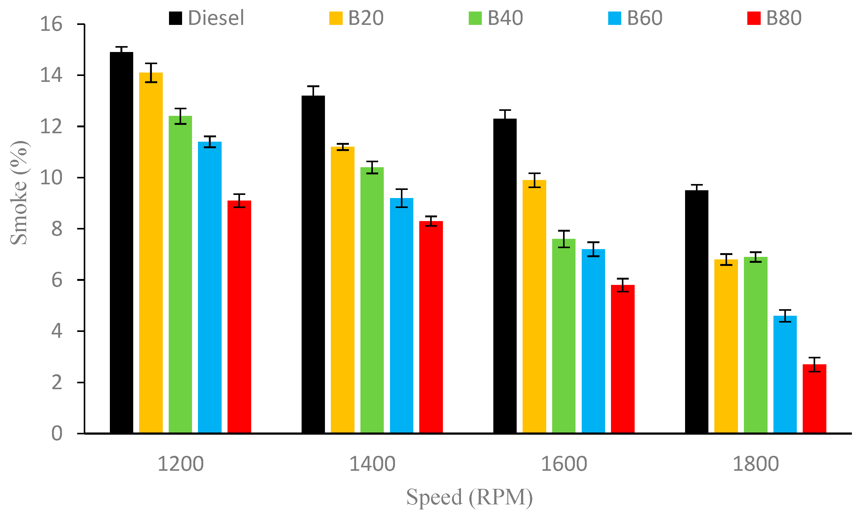 Energies 17 00344 g007