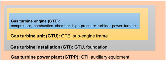 Energies 17 00345 g003