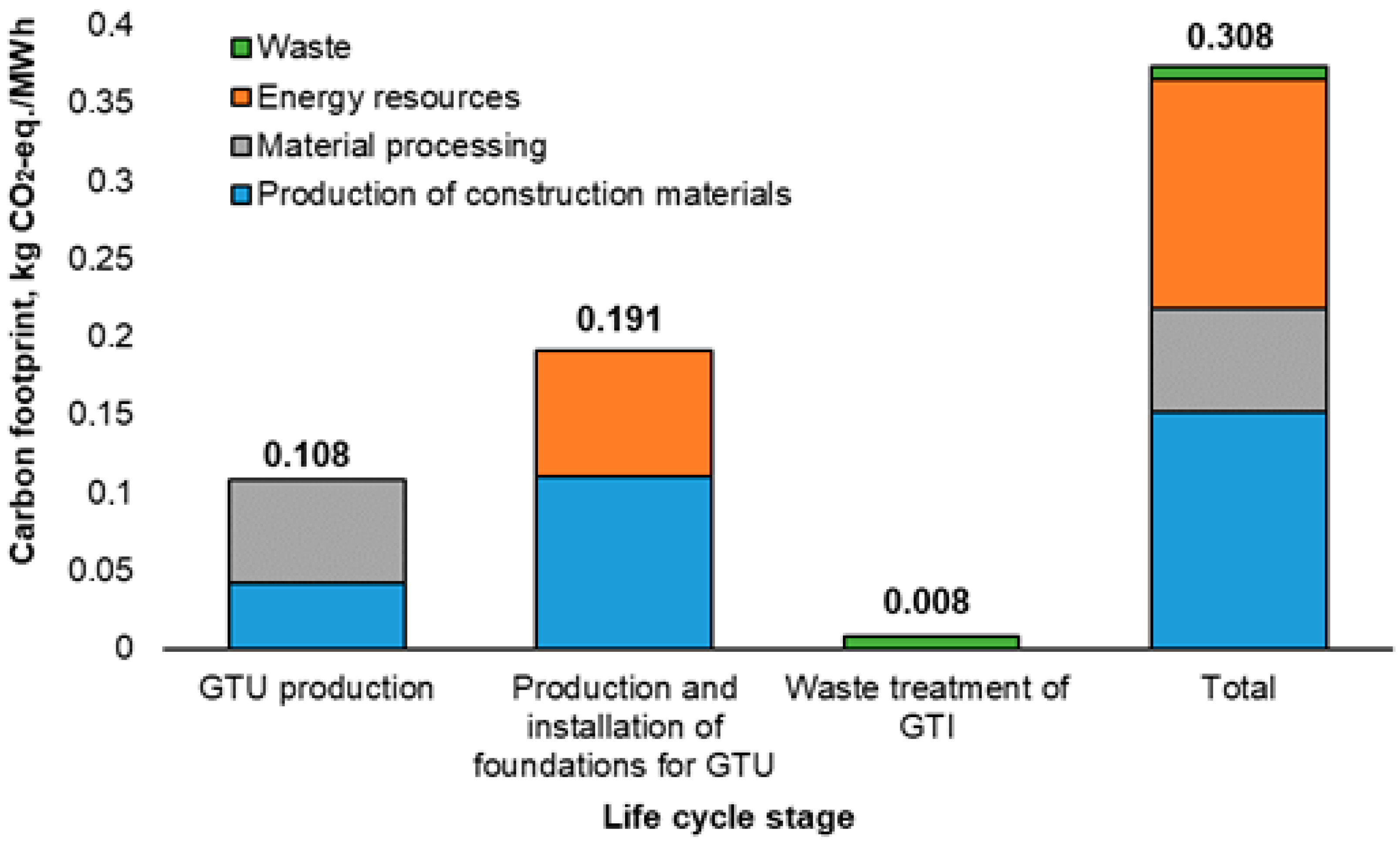 Energies 17 00345 g005