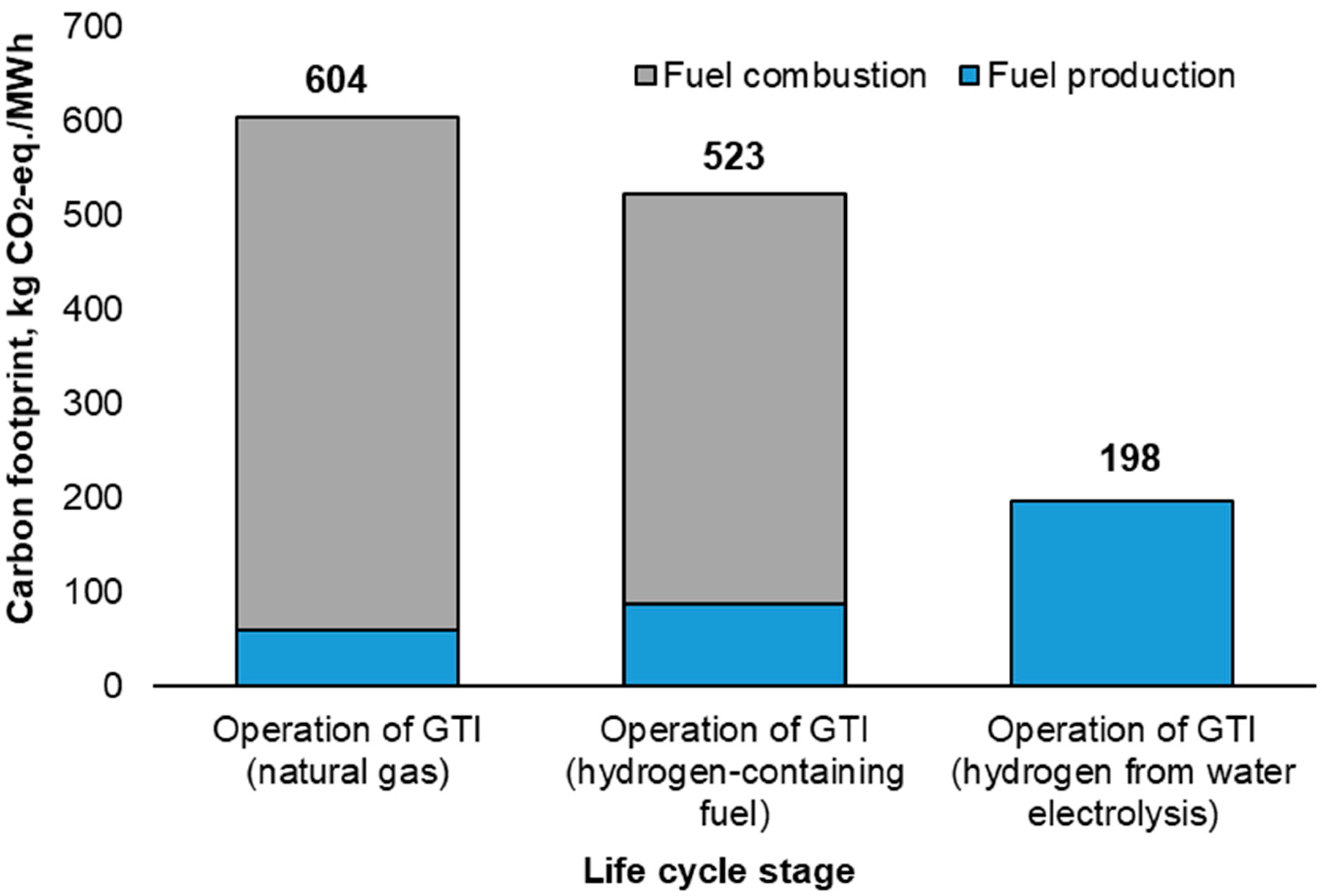 Energies 17 00345 g006
