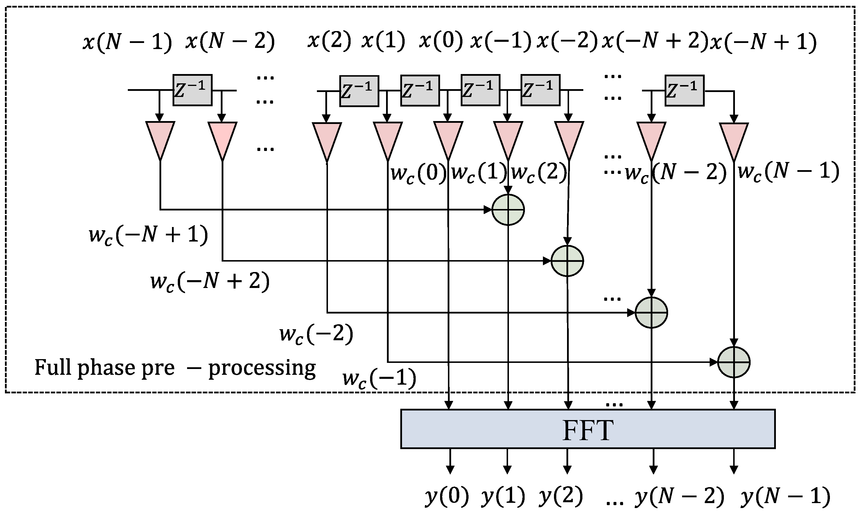 Energies 17 00349 g003
