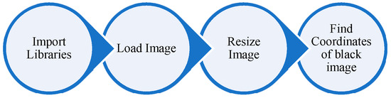 Energies 17 00351 g002