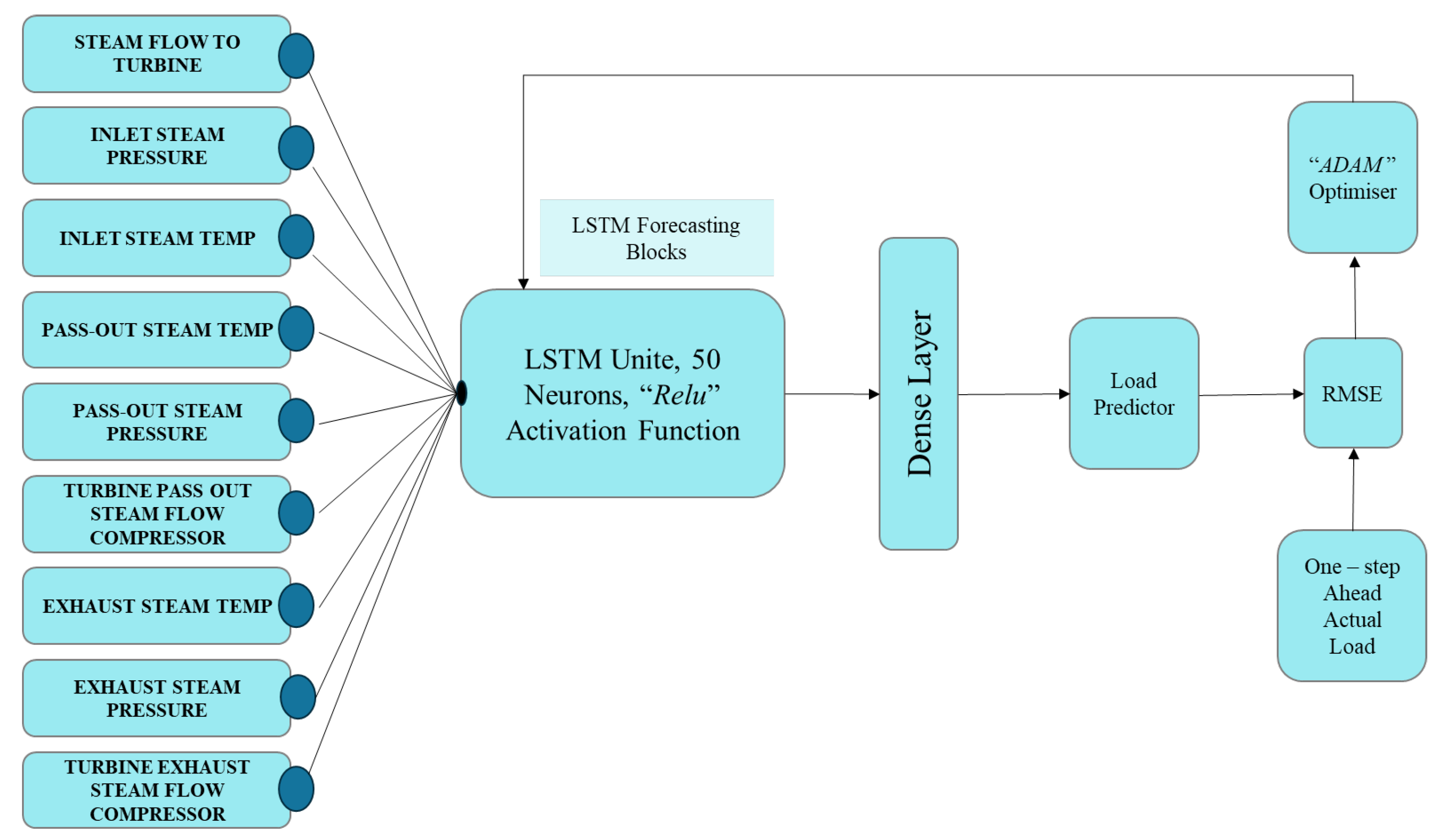 Energies 17 00352 g004