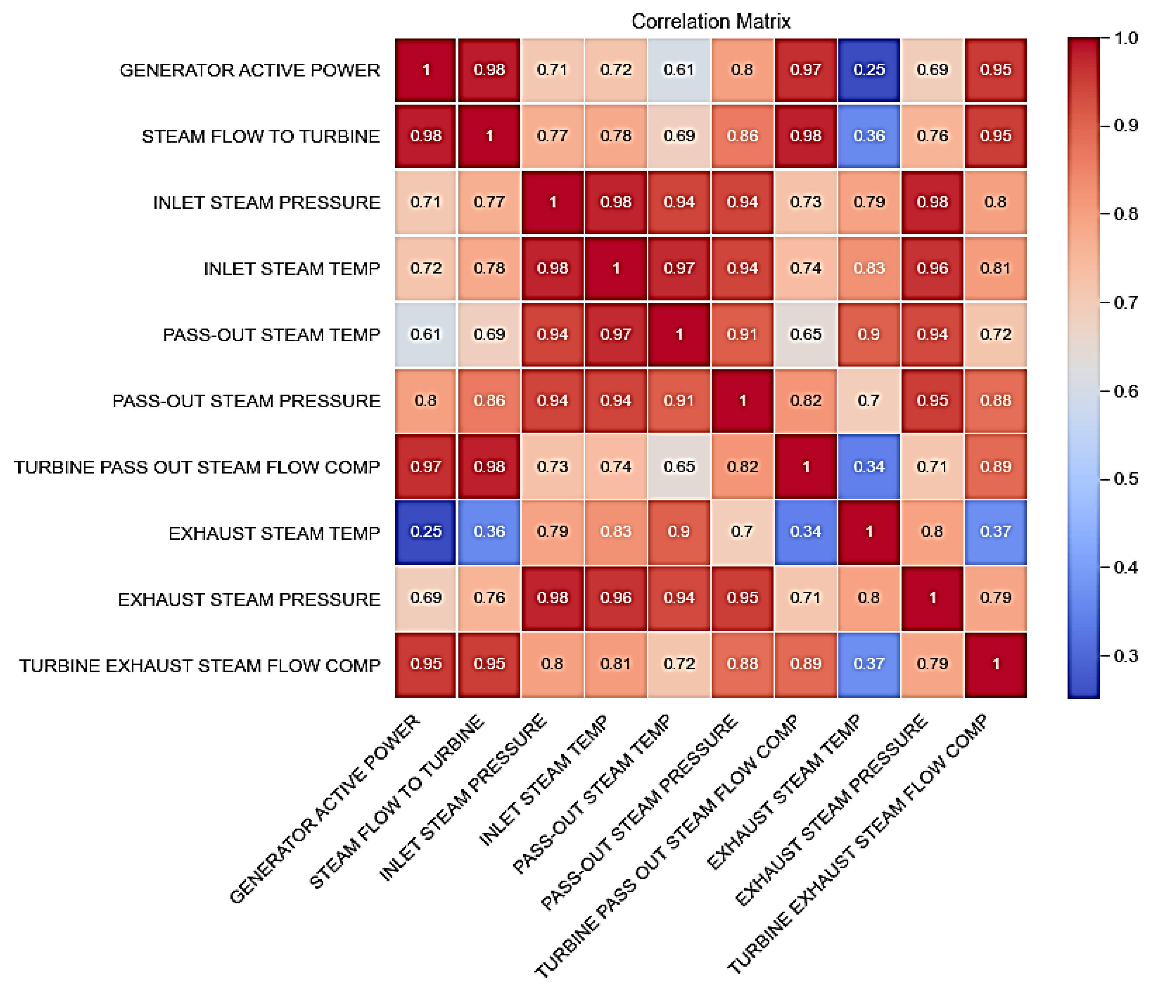 Energies 17 00352 g005