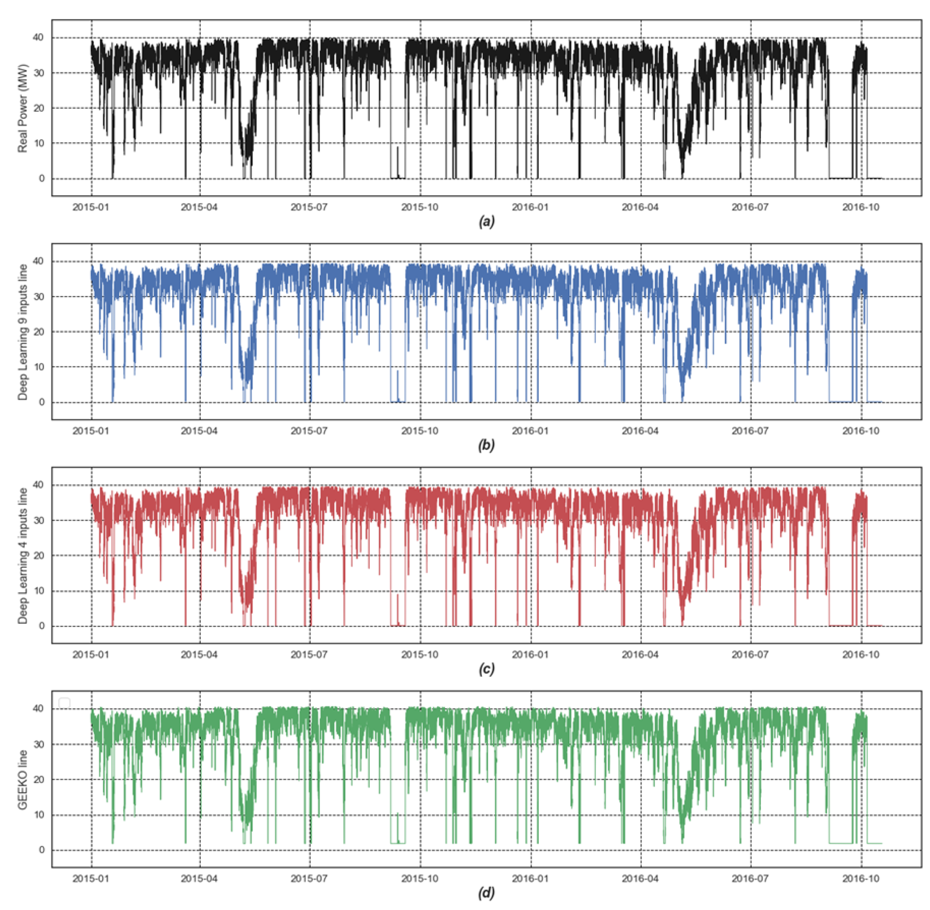 Energies 17 00352 g010