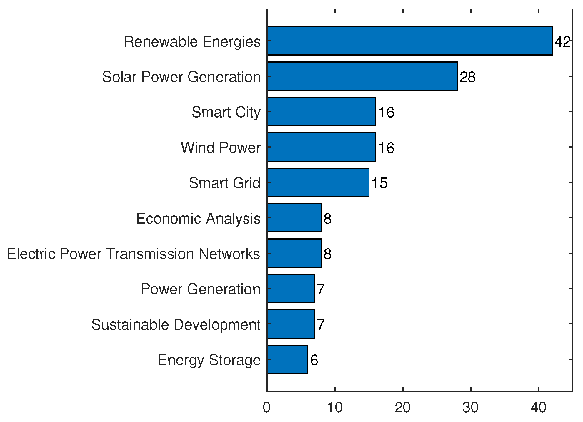 Energies 17 00353 g007