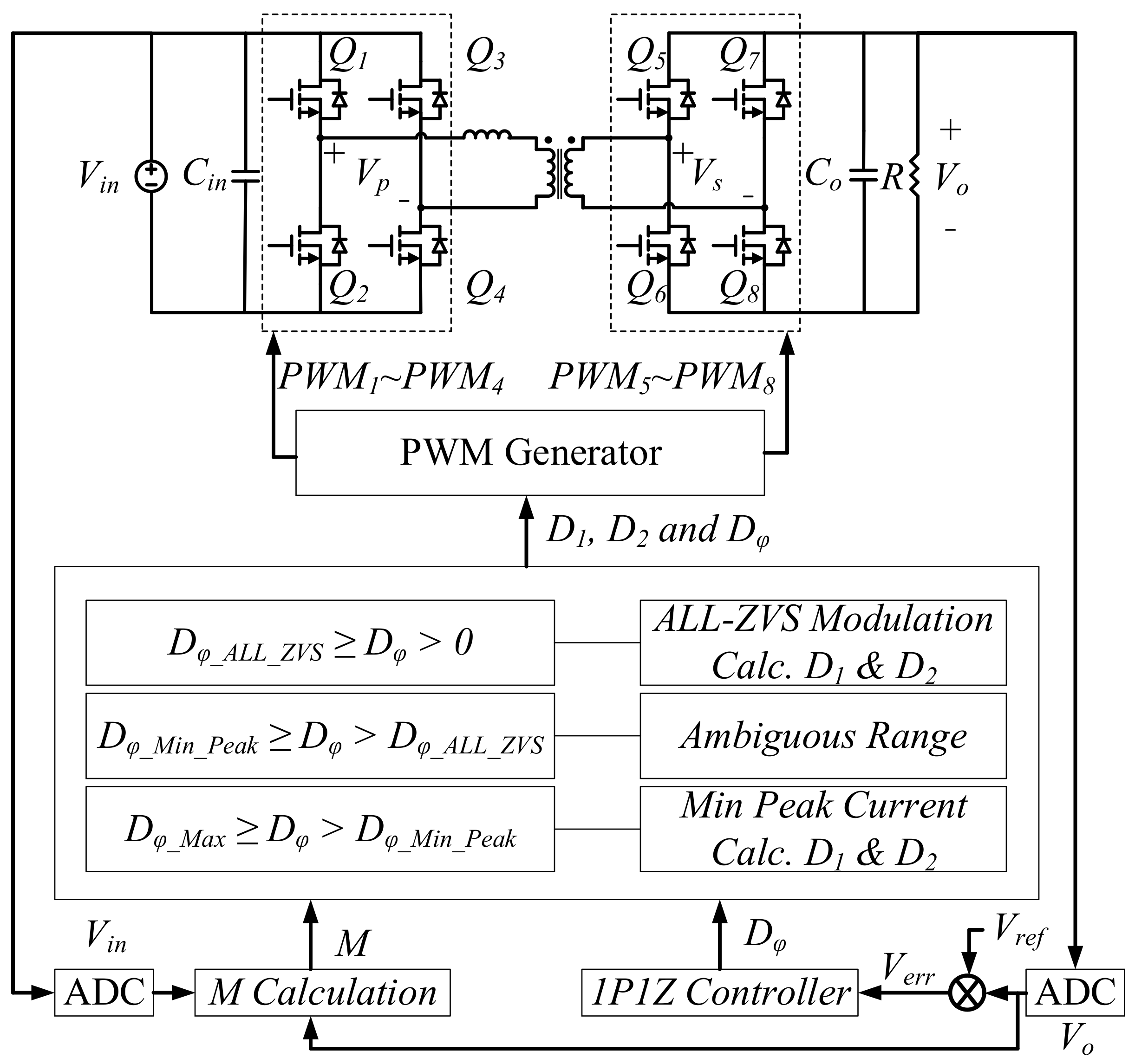 Energies 17 00354 g007