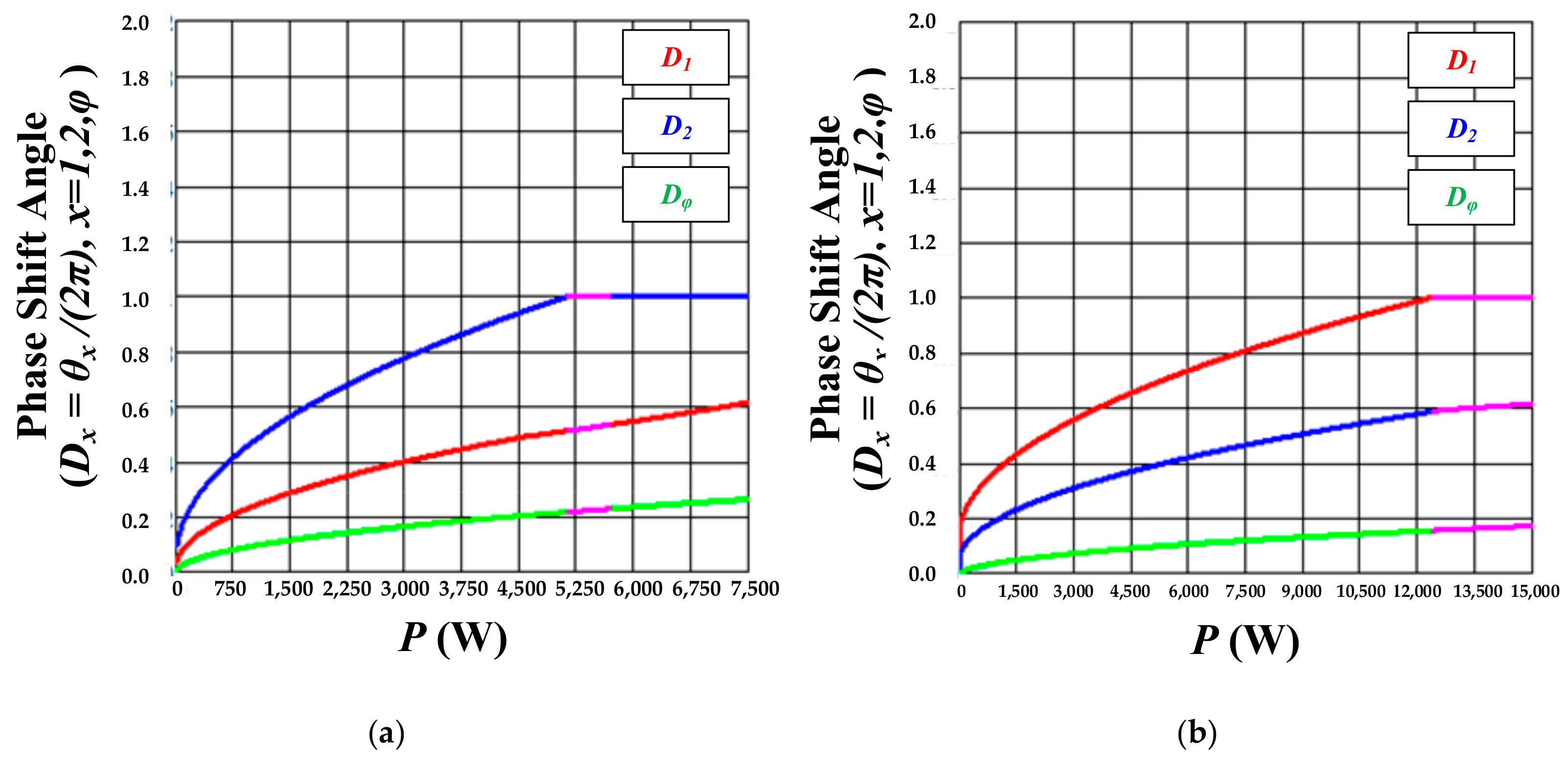 Energies 17 00354 g008