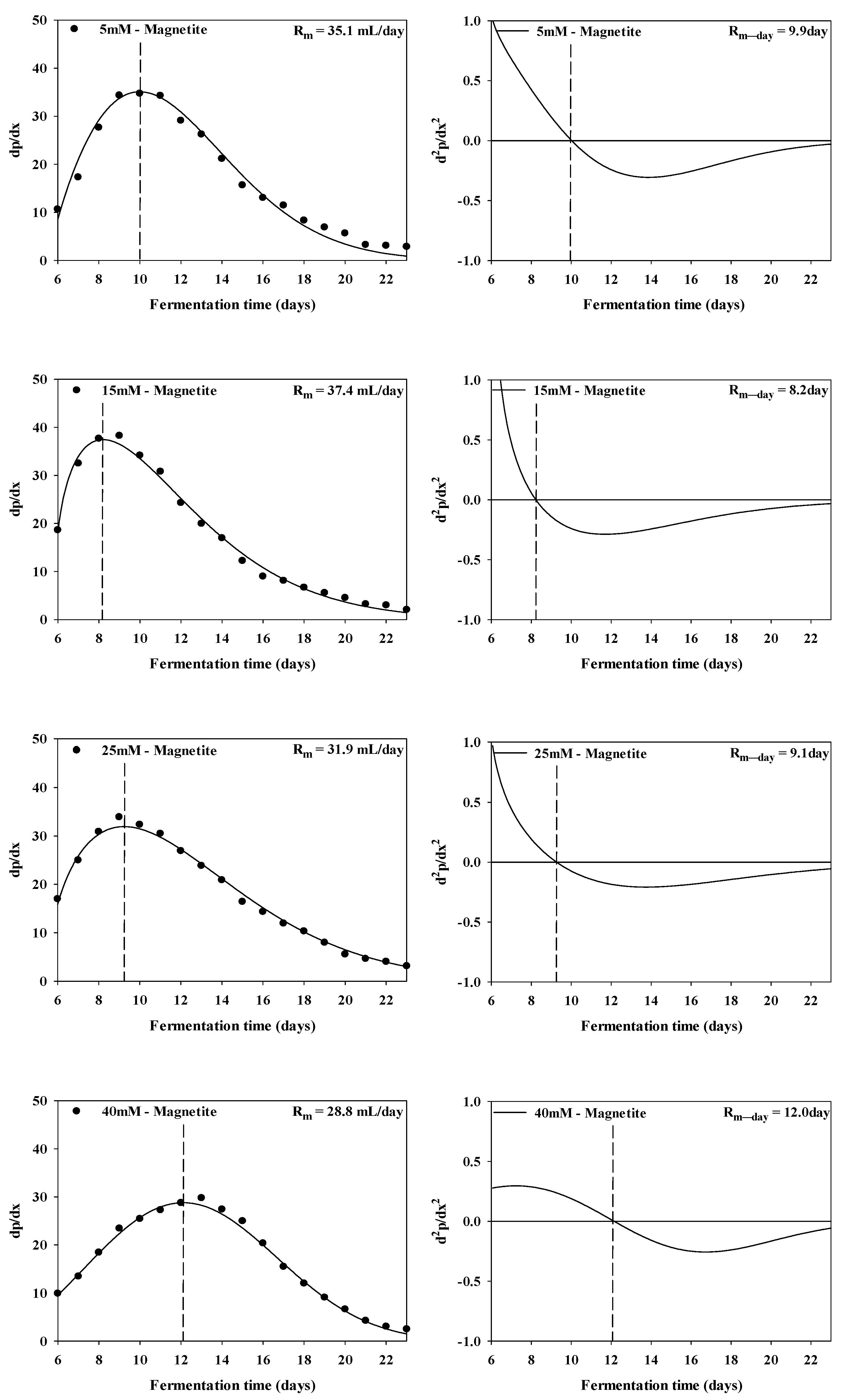 Energies 17 00358 g003a