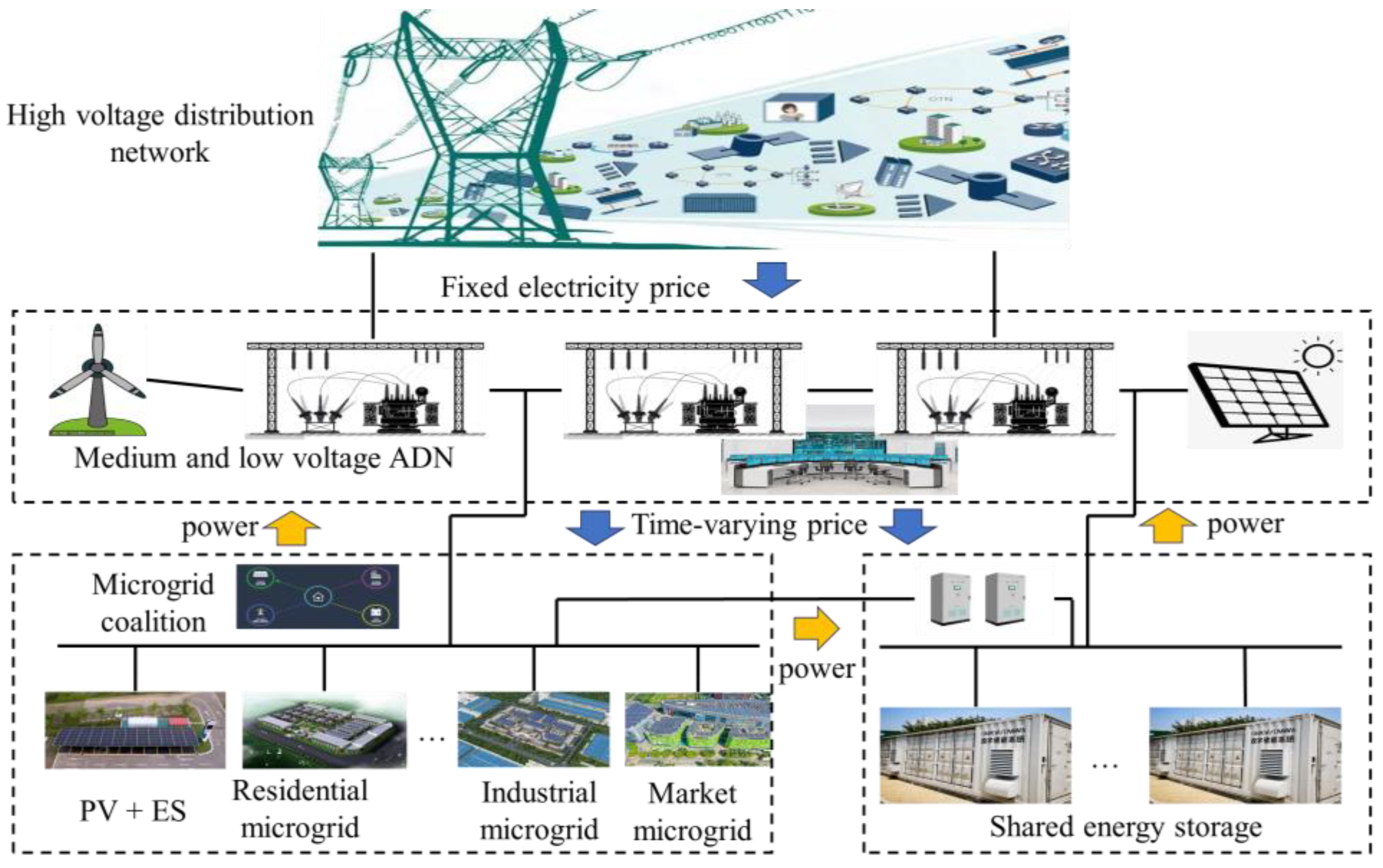 Energies 17 00359 g001