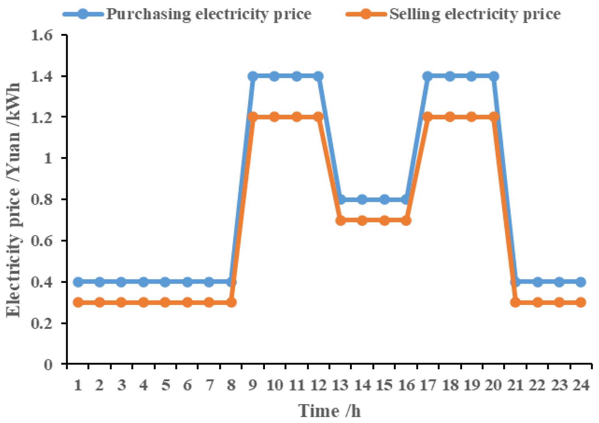 Energies 17 00359 g004