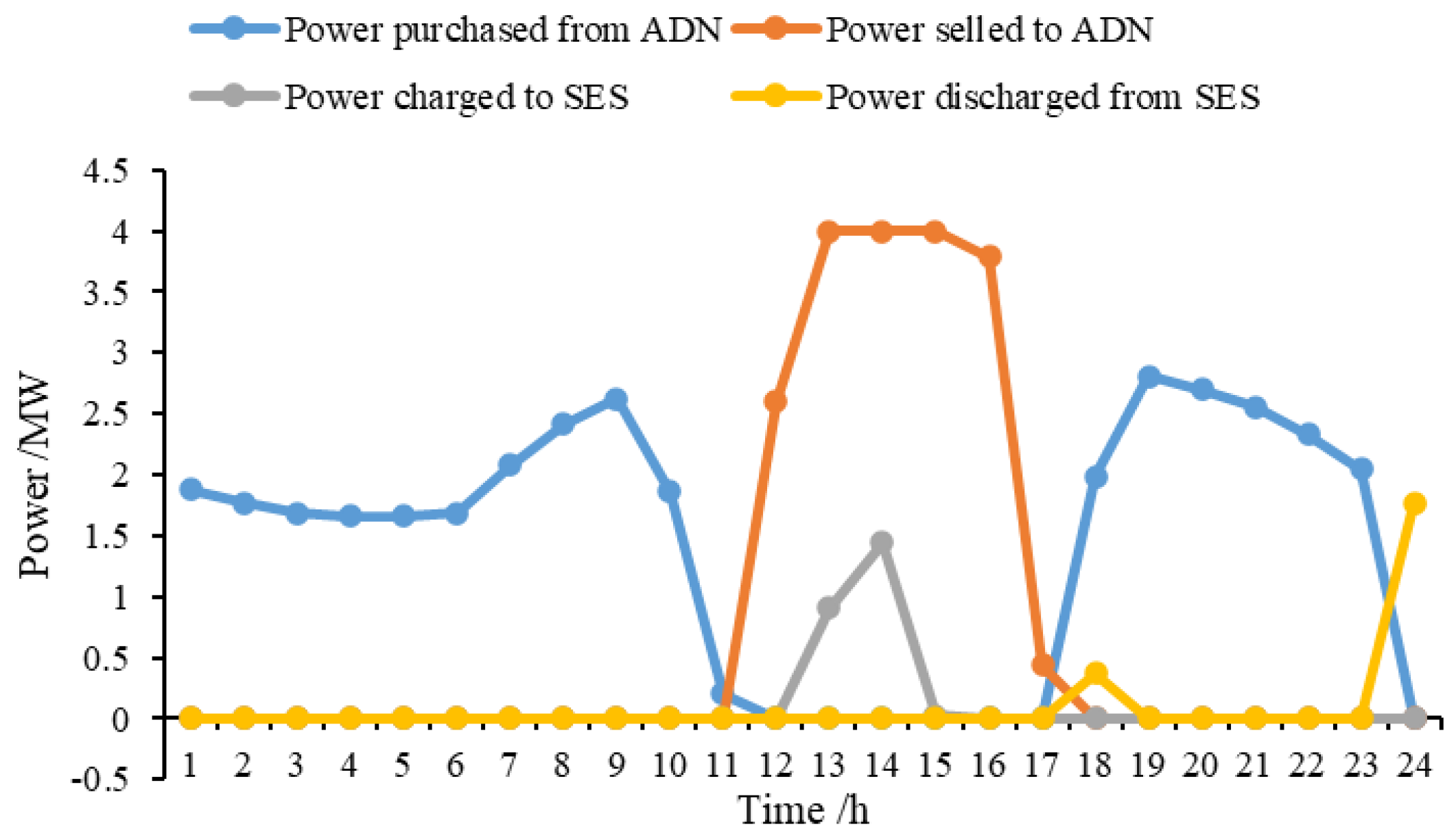 Energies 17 00359 g005