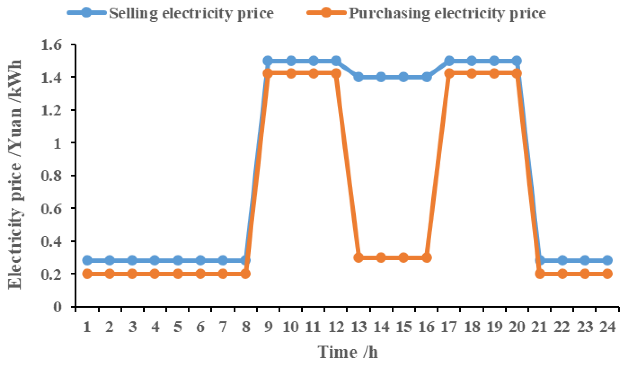 Energies 17 00359 g006
