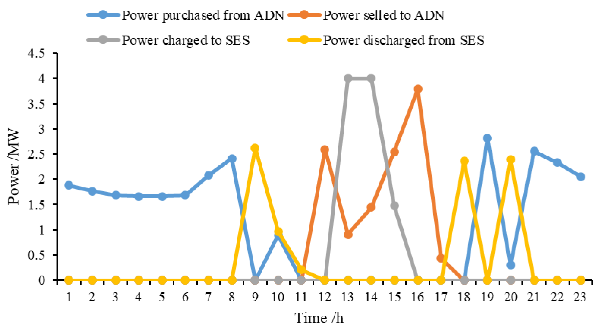 Energies 17 00359 g007