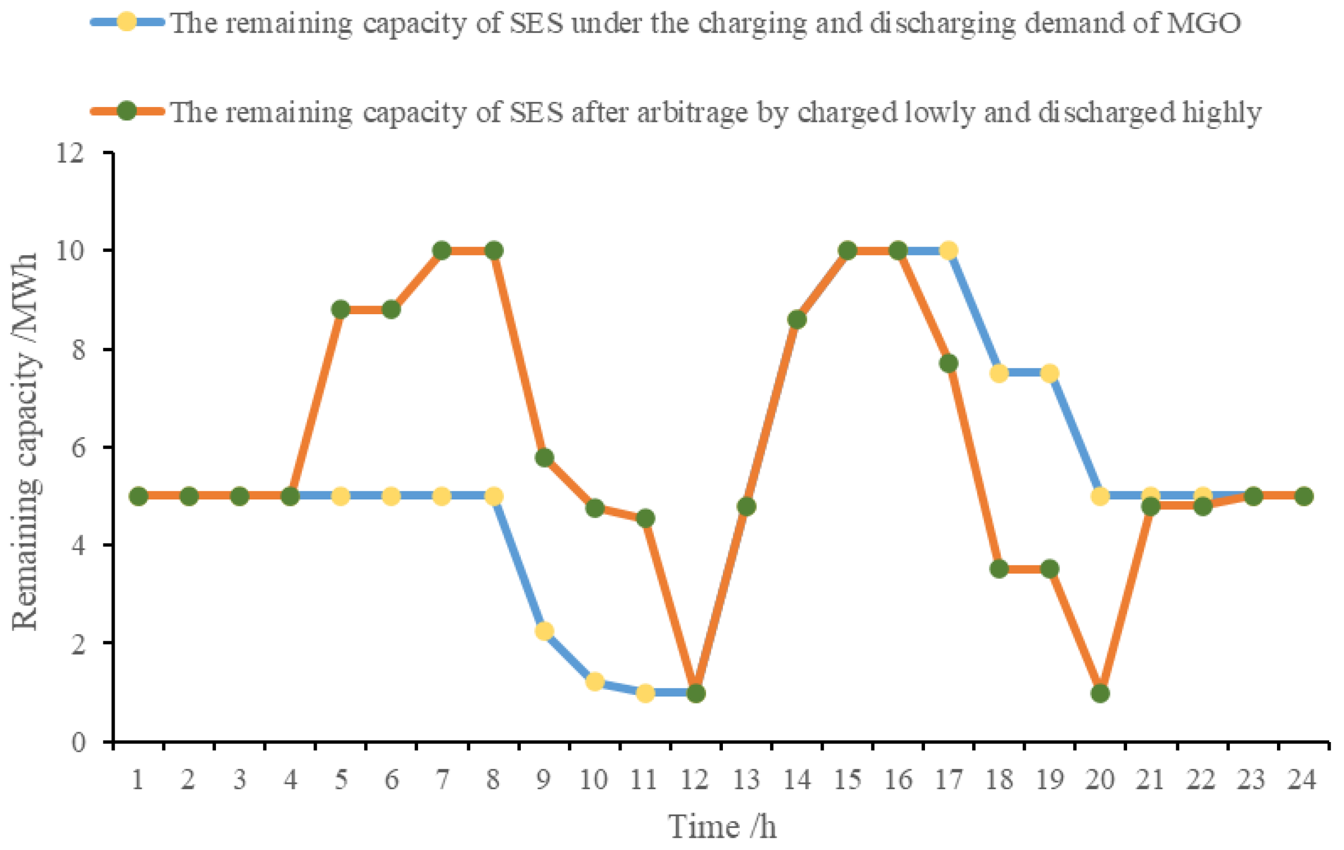 Energies 17 00359 g008
