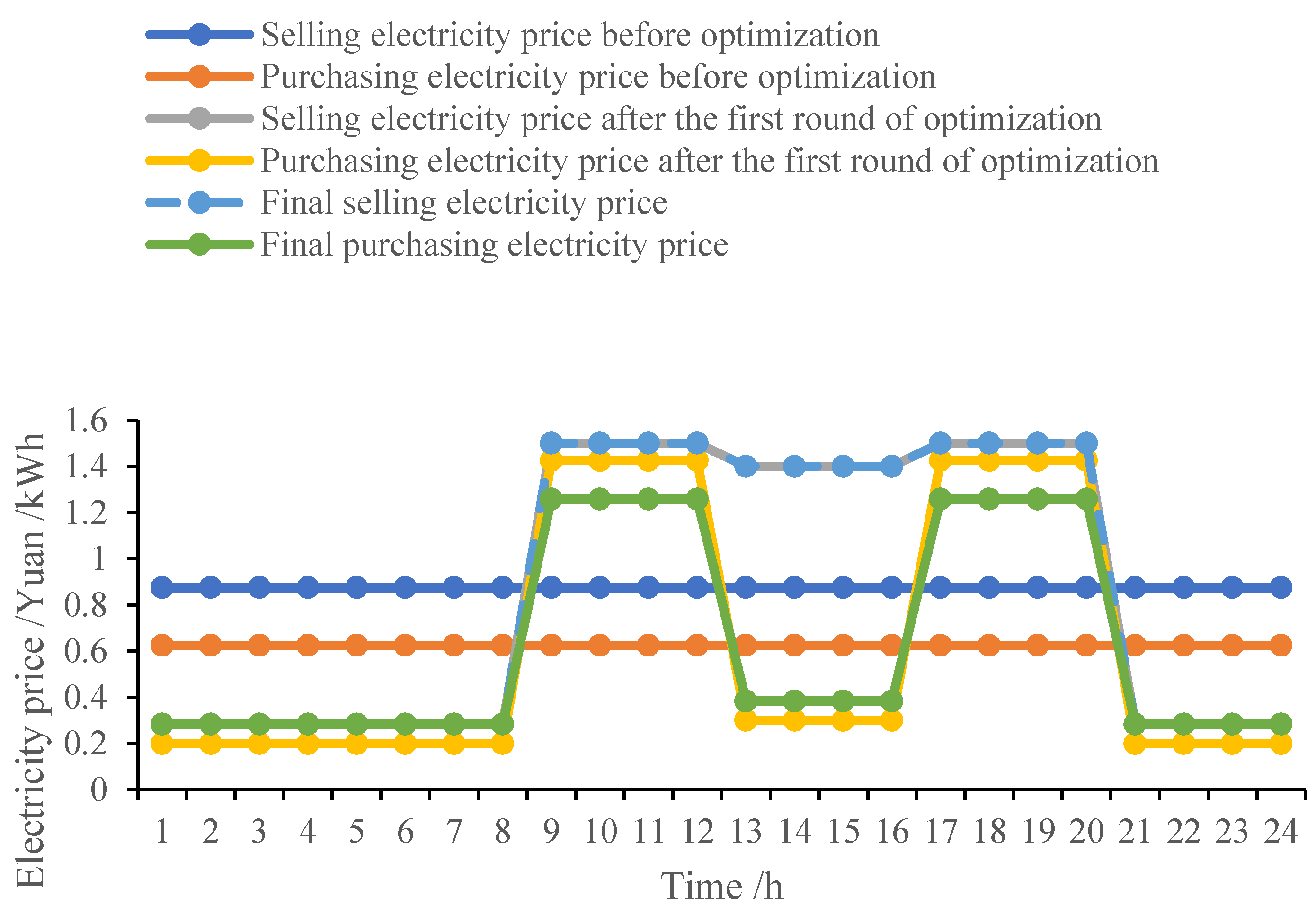 Energies 17 00359 g009