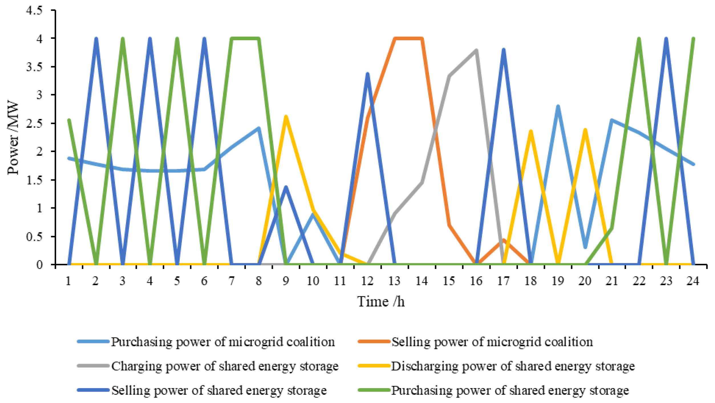 Energies 17 00359 g011