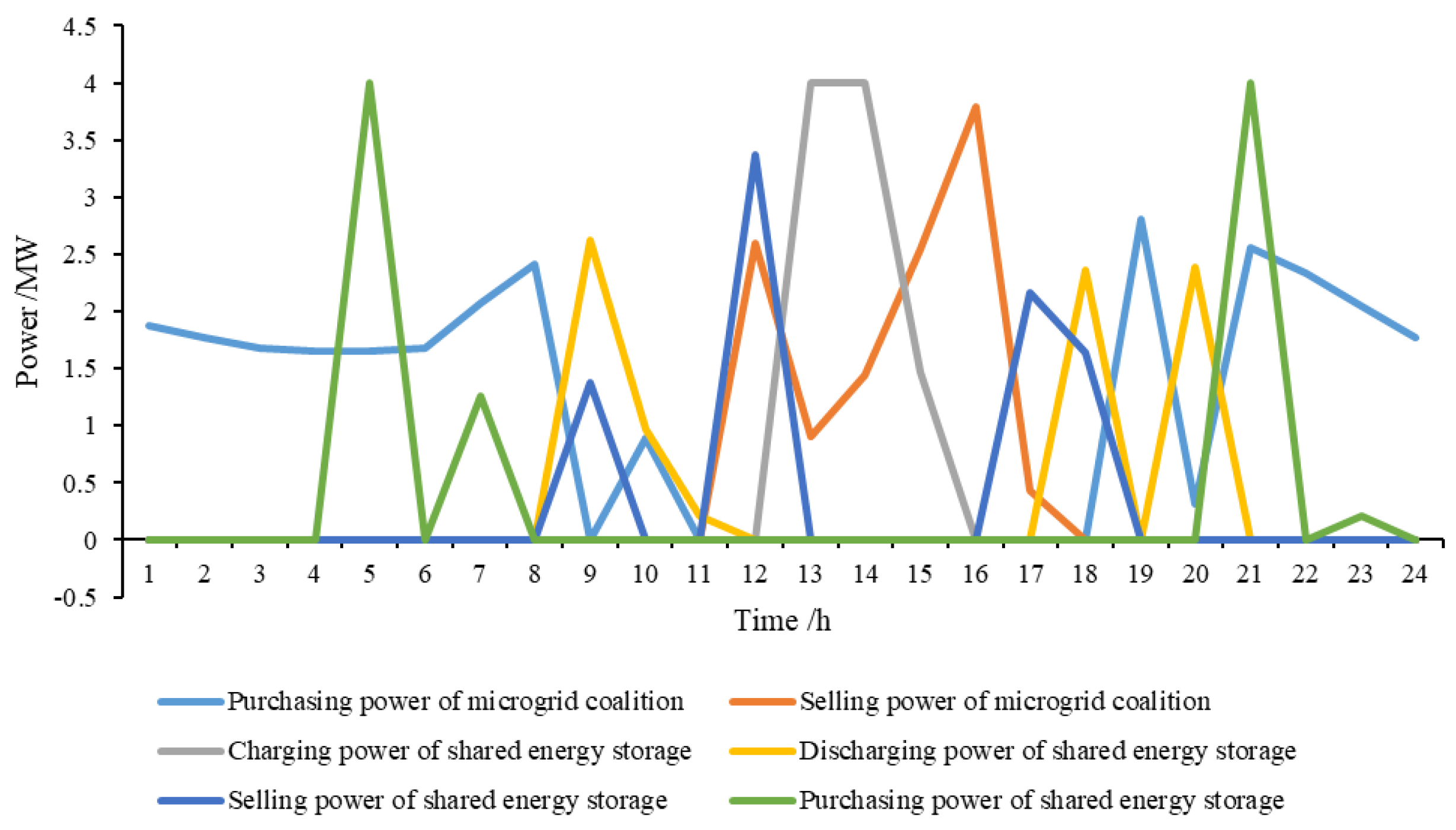 Energies 17 00359 g012