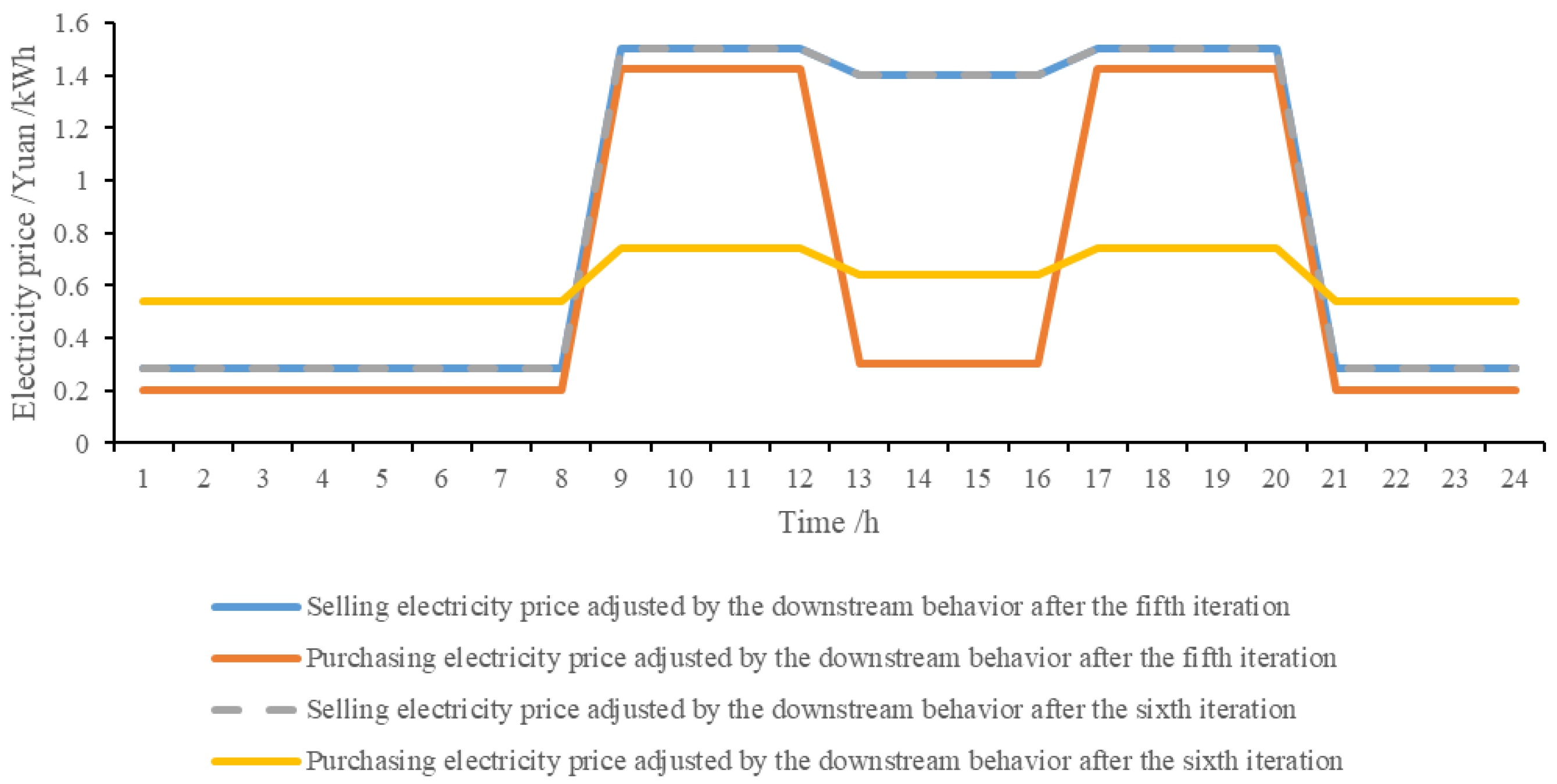 Energies 17 00359 g013