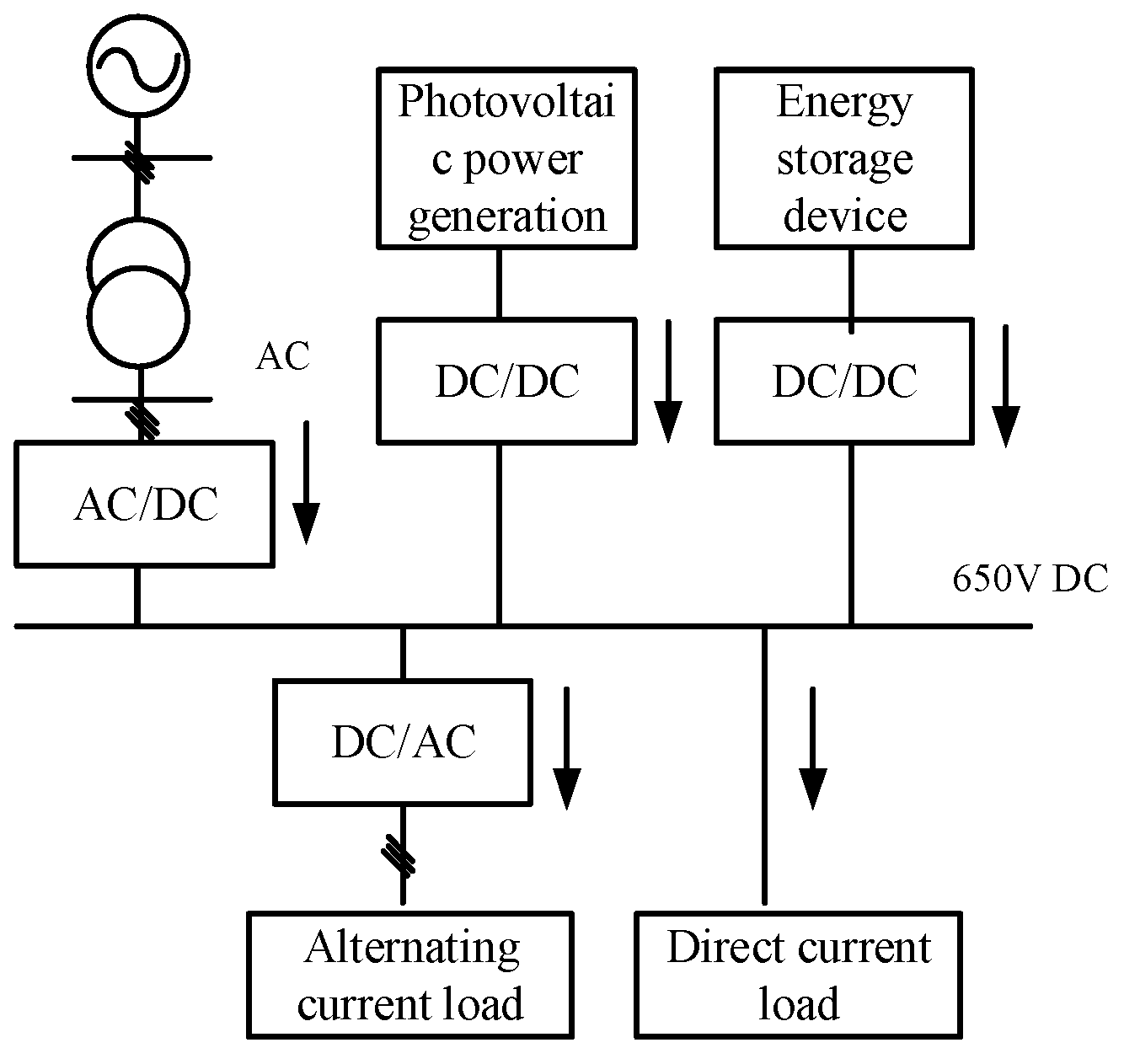Energies 17 00361 g007