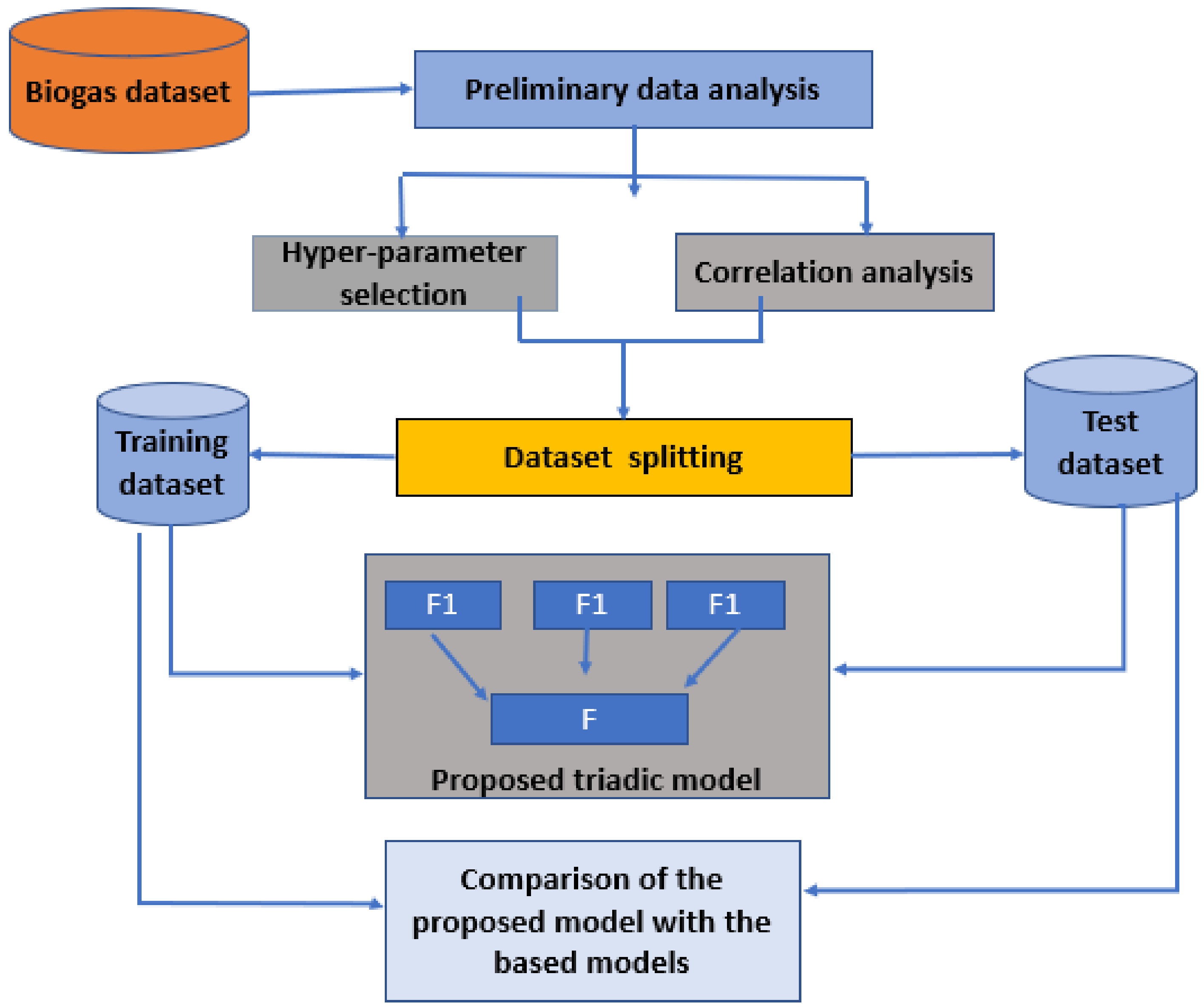 Energies 17 00364 g001