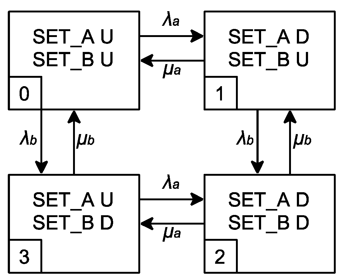 Energies 17 00365 g008