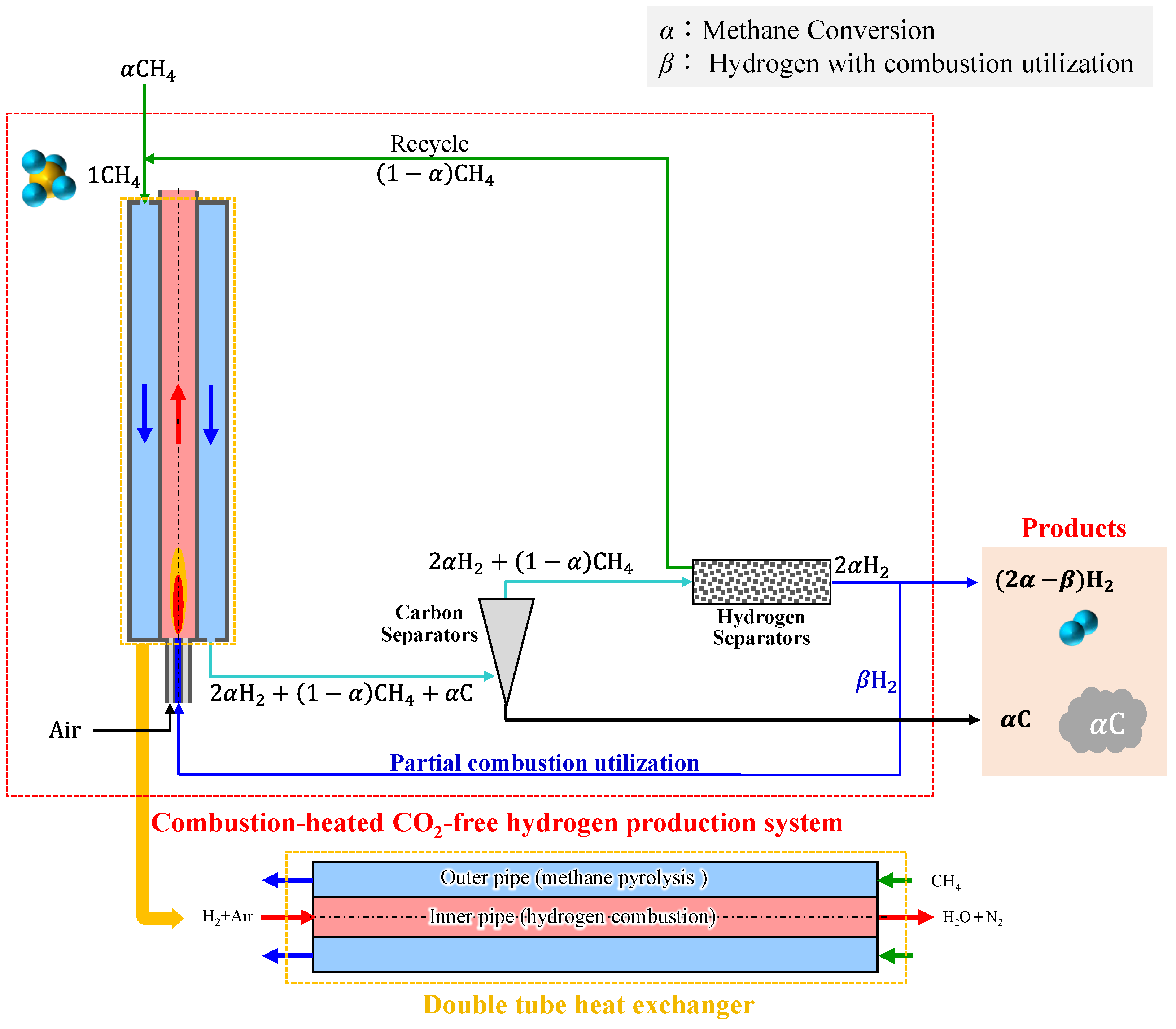 Energies 17 00367 g001