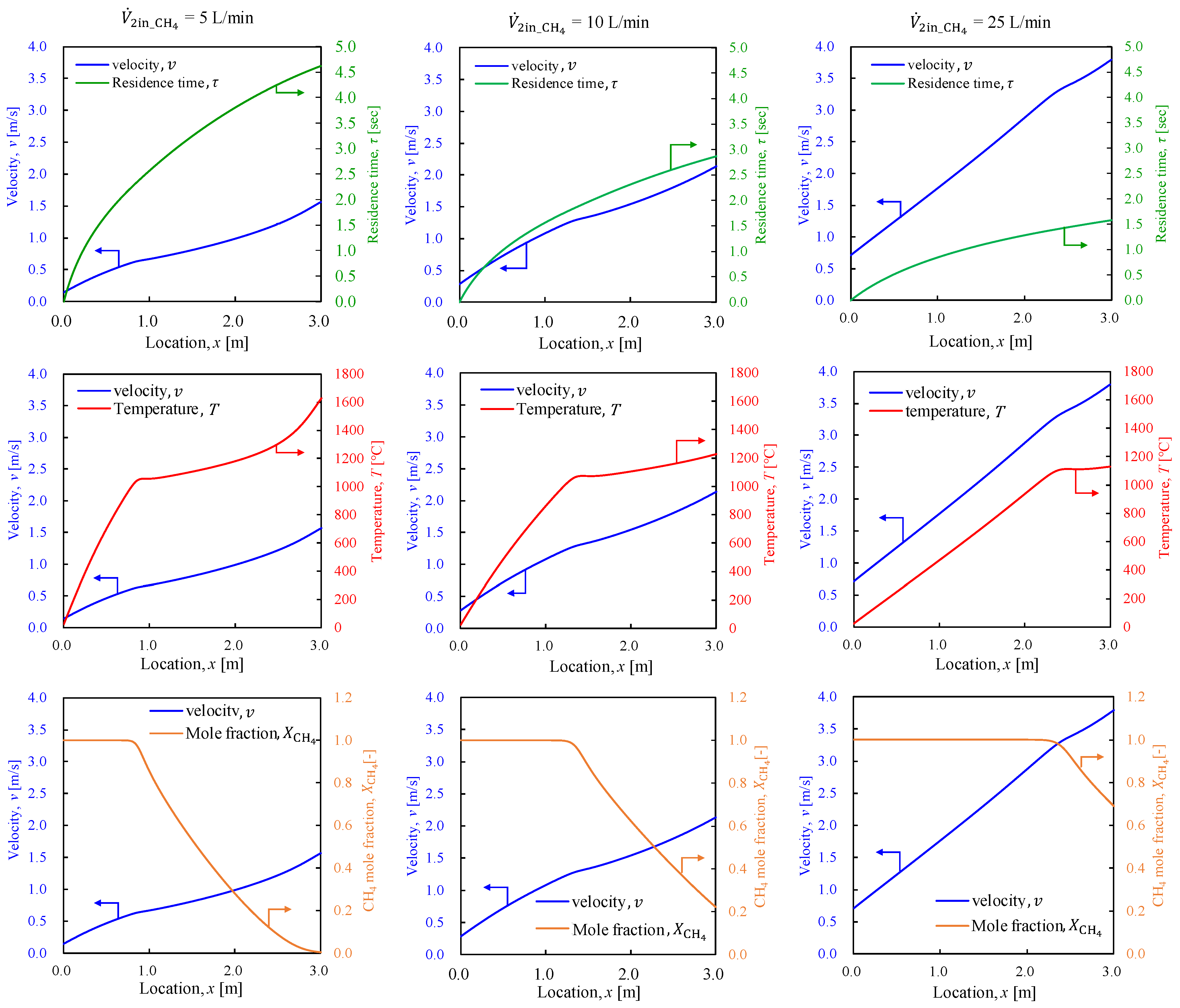 Energies 17 00367 g007