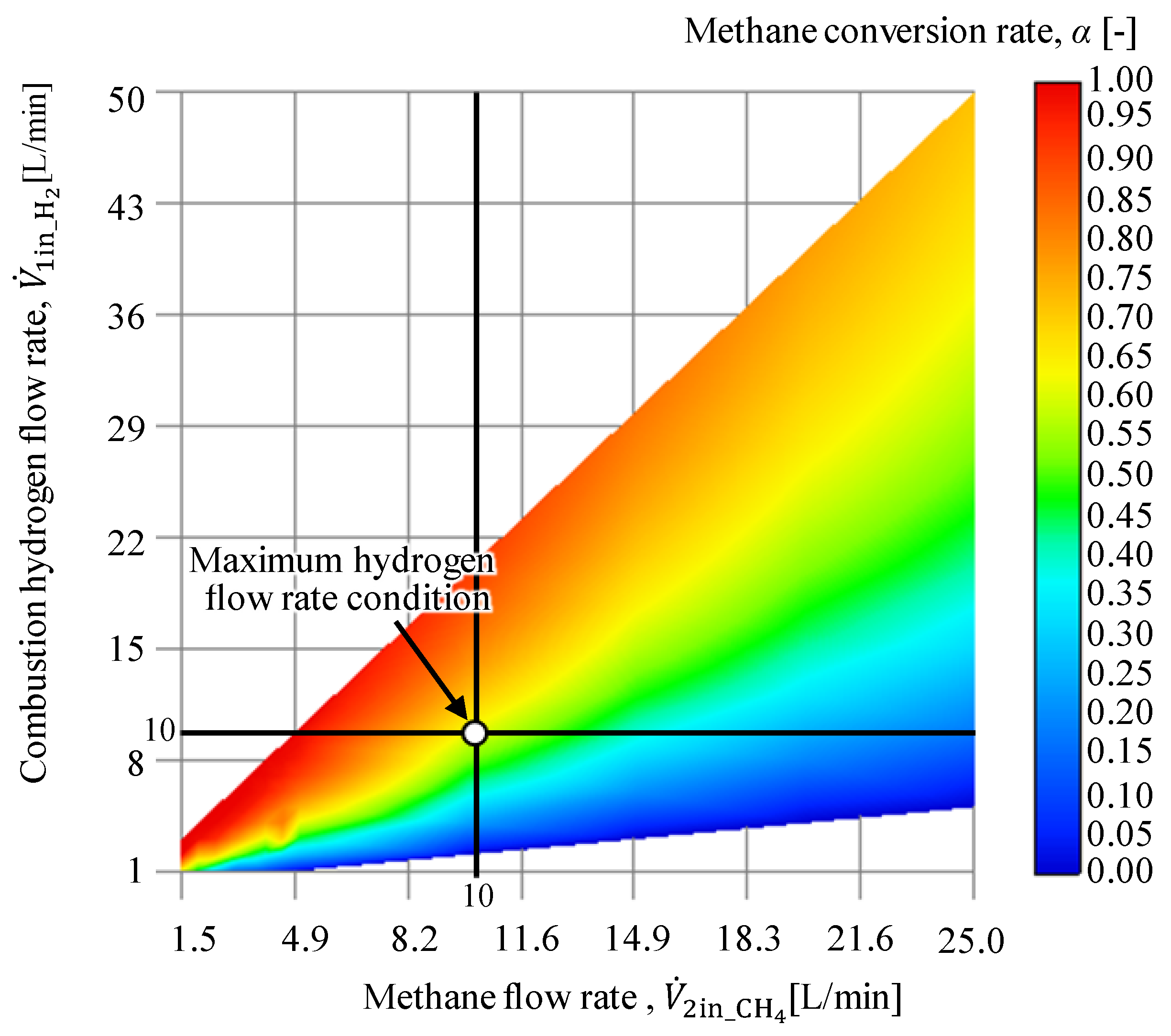 Energies 17 00367 g008
