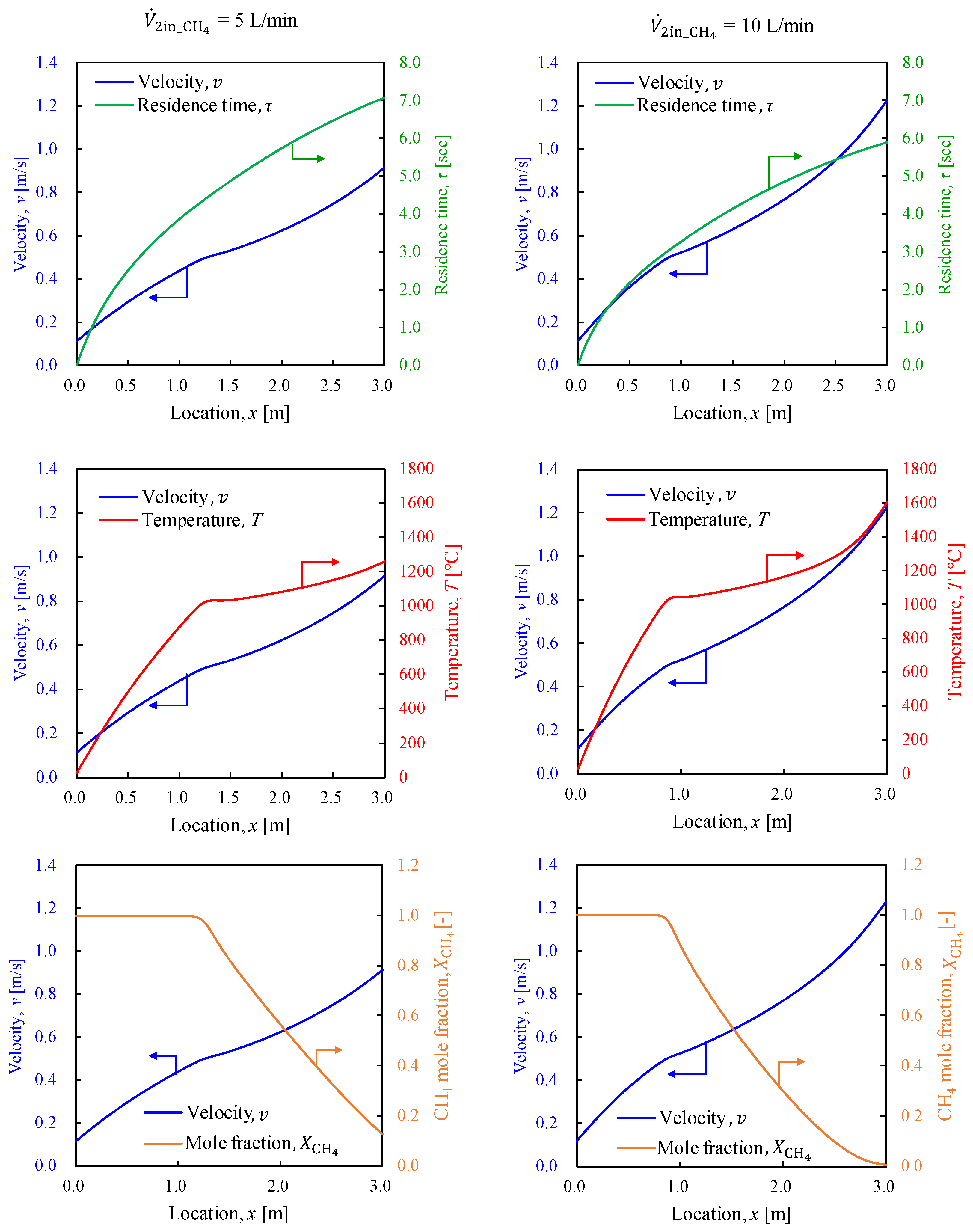 Energies 17 00367 g009
