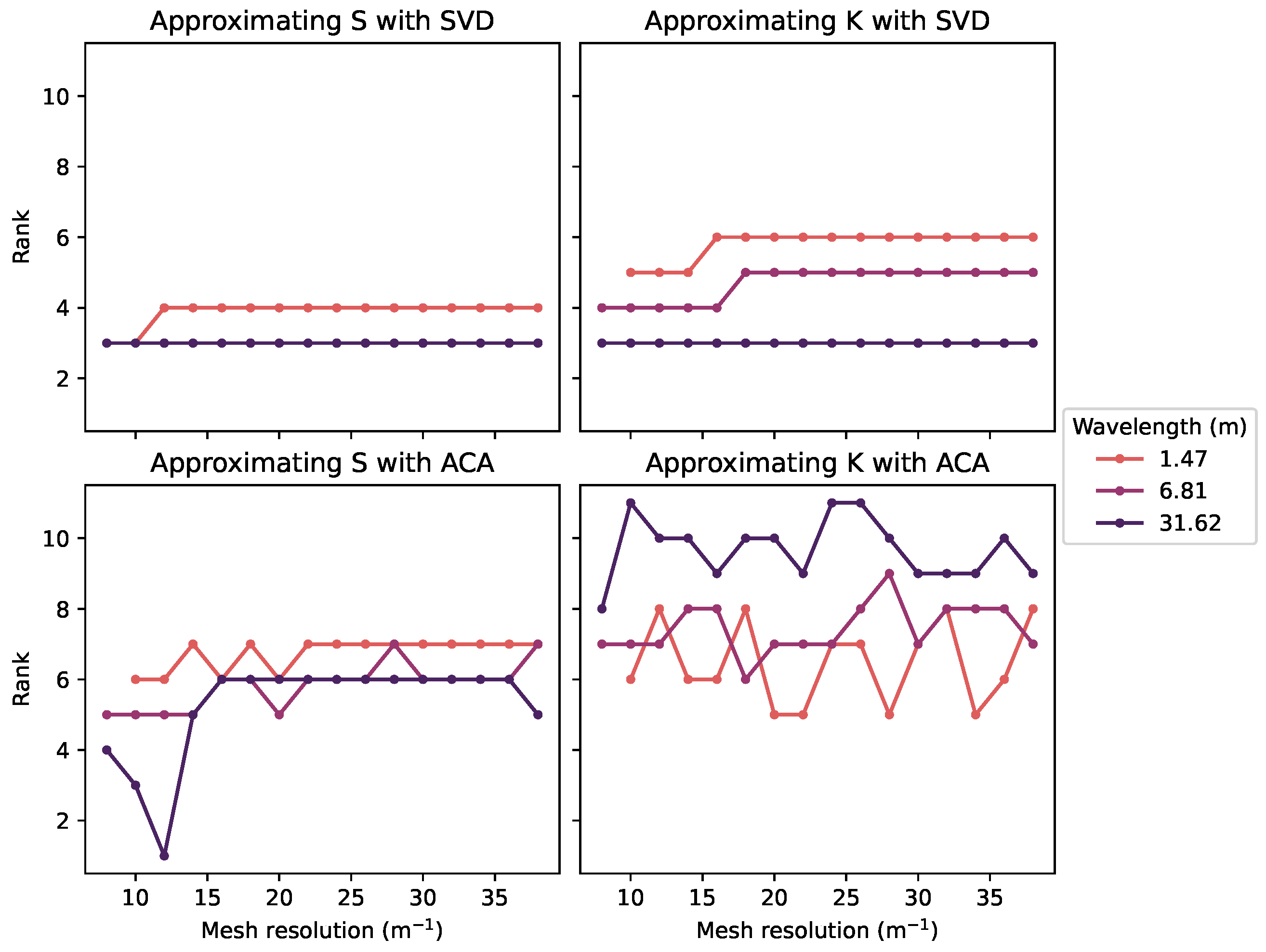 Energies 17 00372 g007