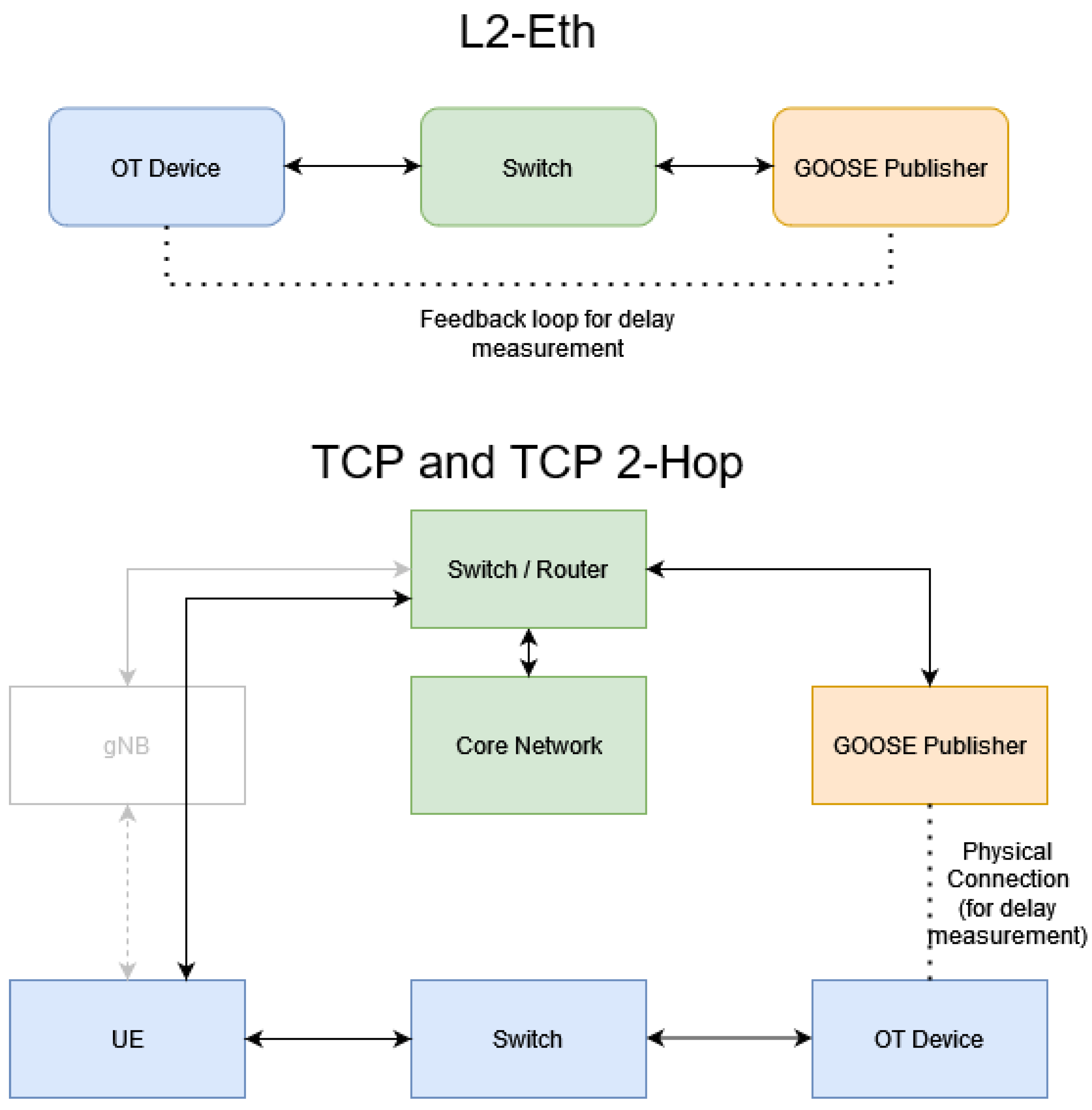 Energies 17 00373 g005