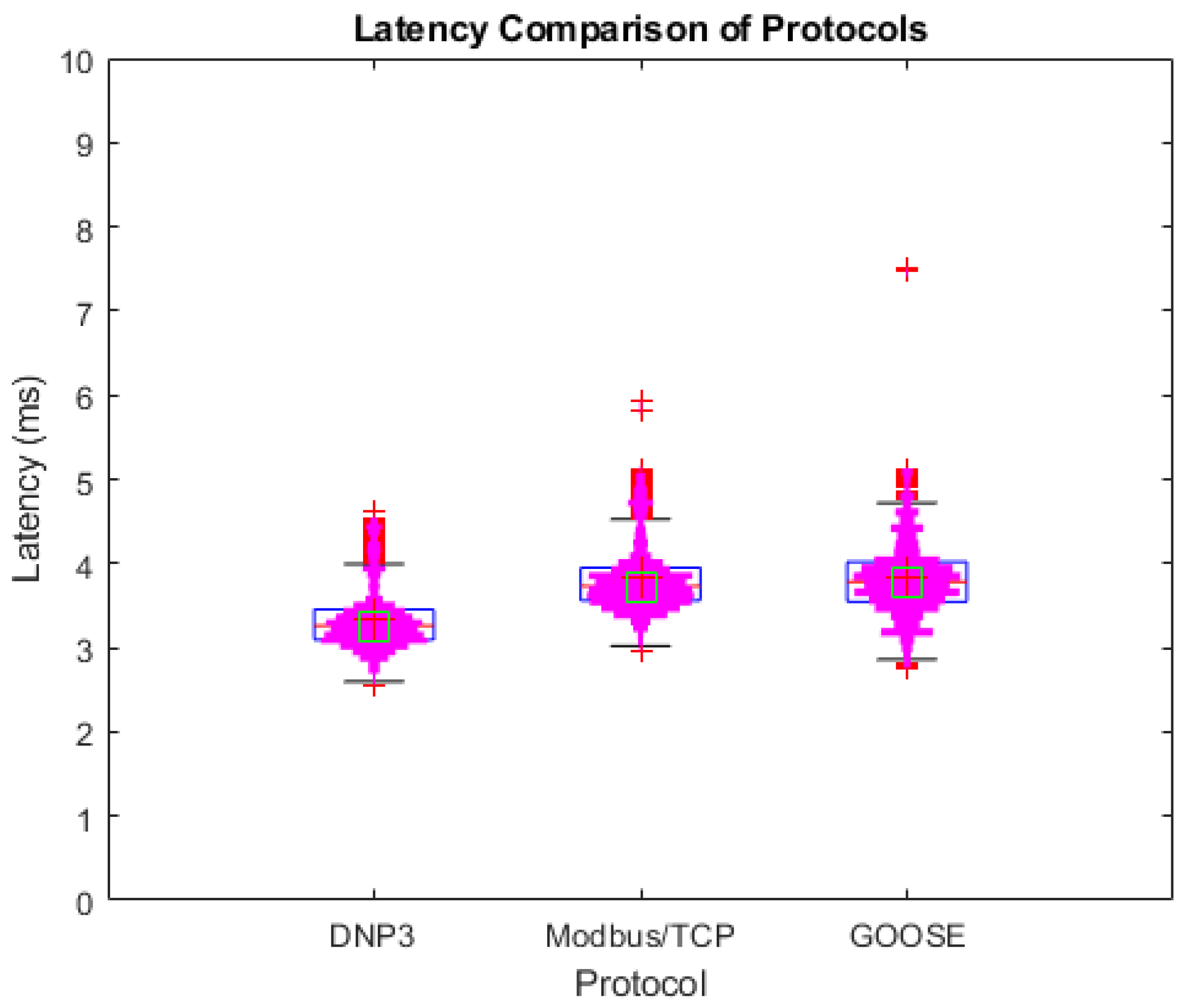 Energies 17 00373 g012