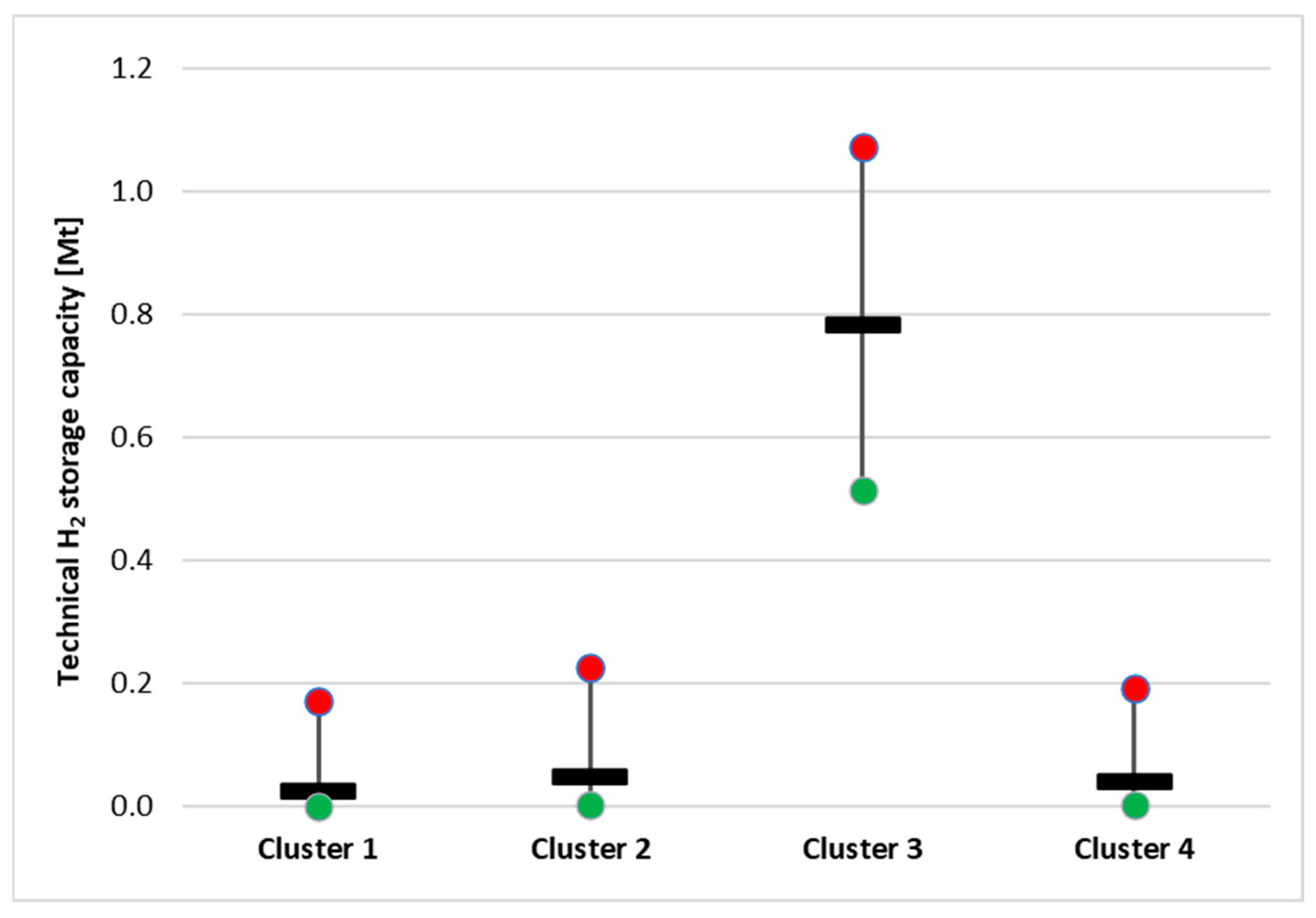 Energies 17 00374 g007