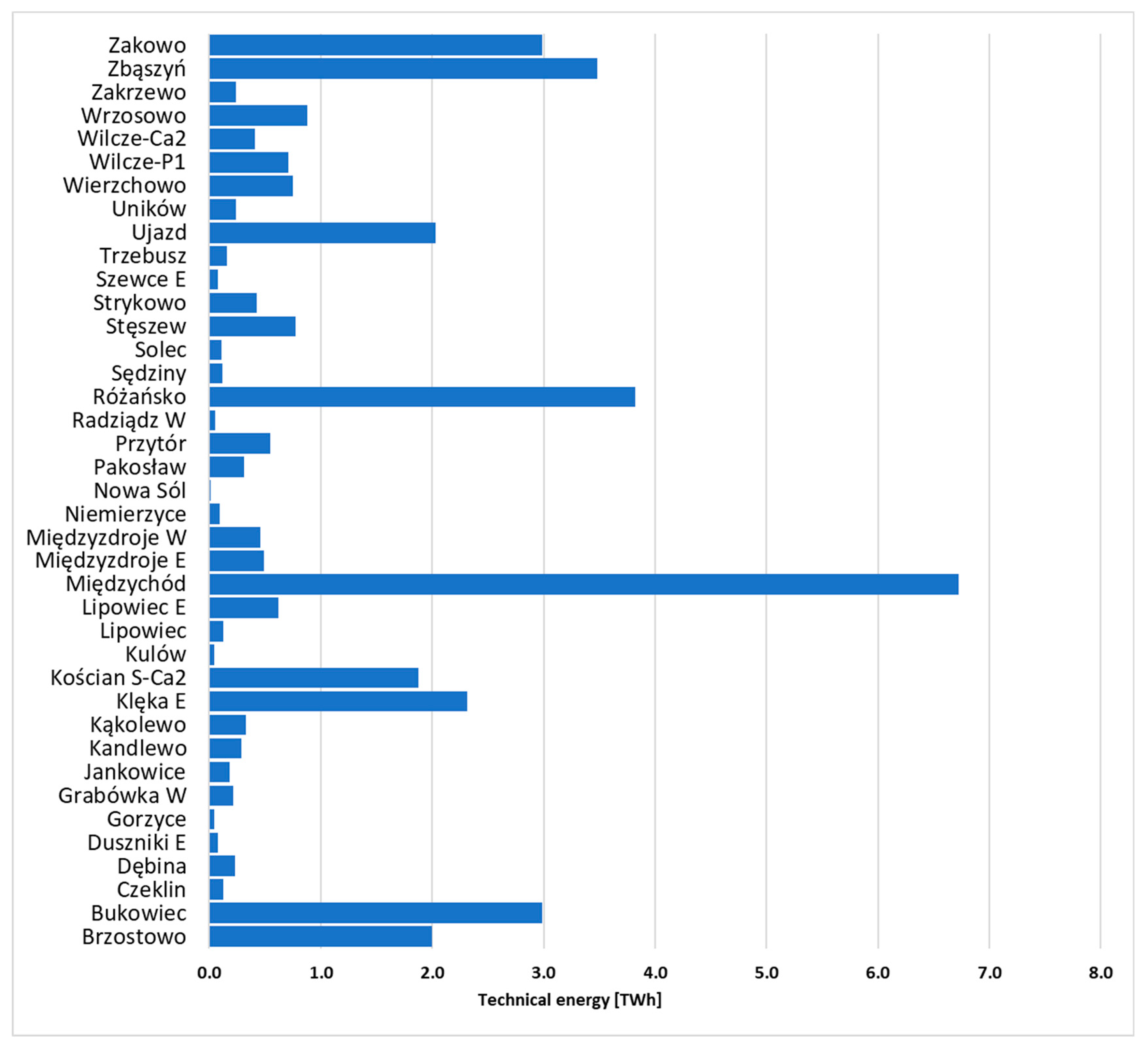 Energies 17 00374 g008