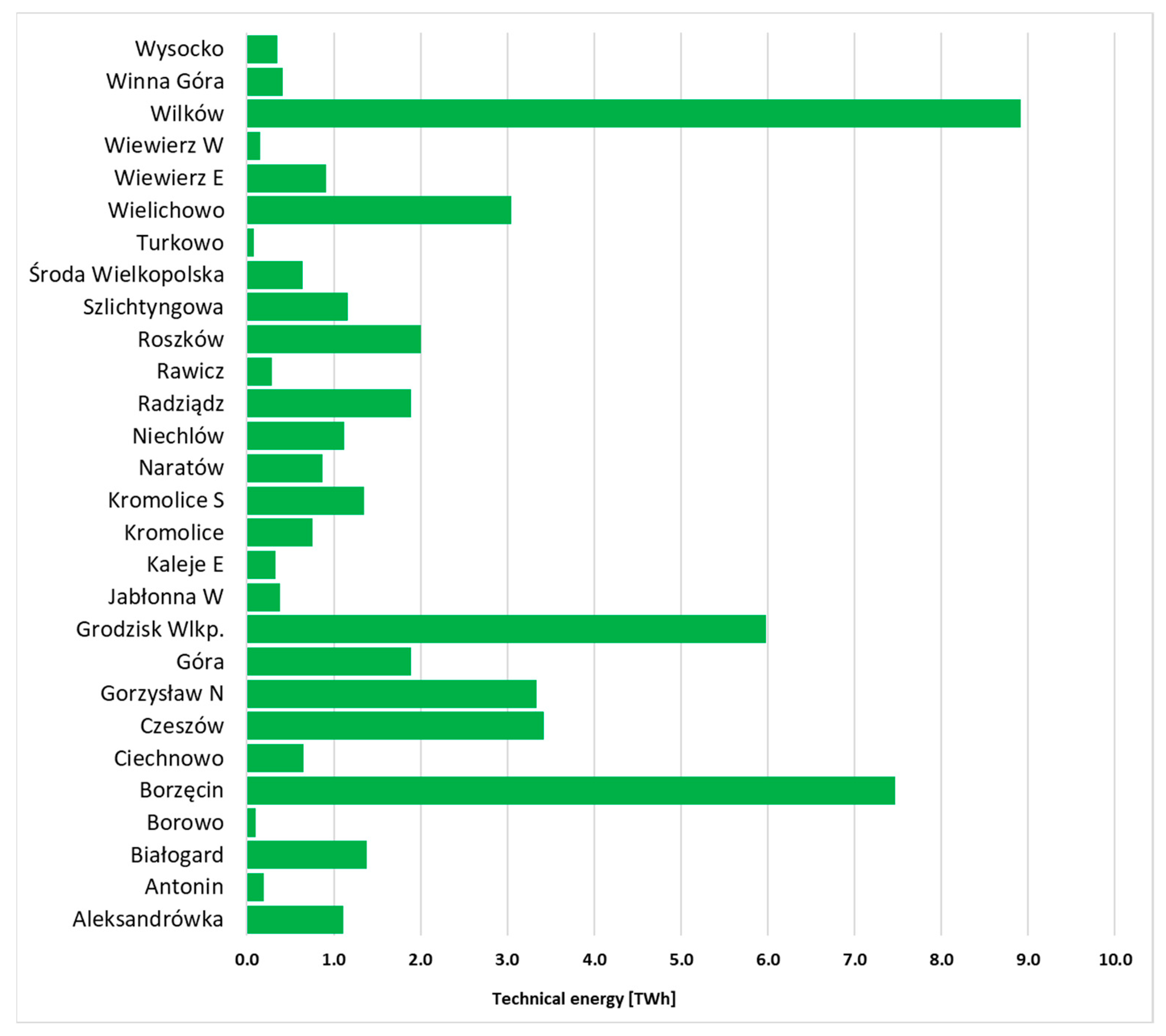 Energies 17 00374 g009