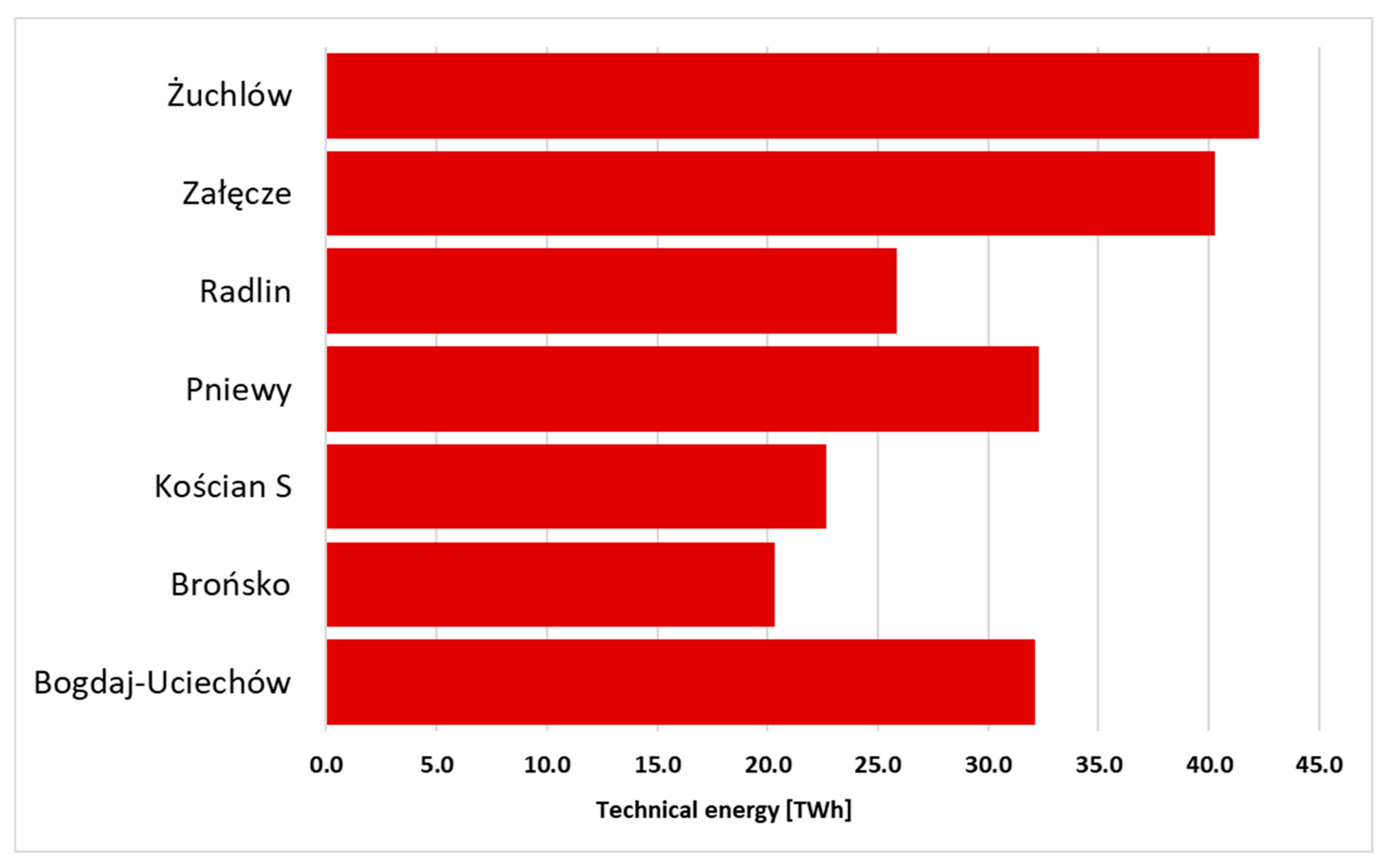 Energies 17 00374 g010