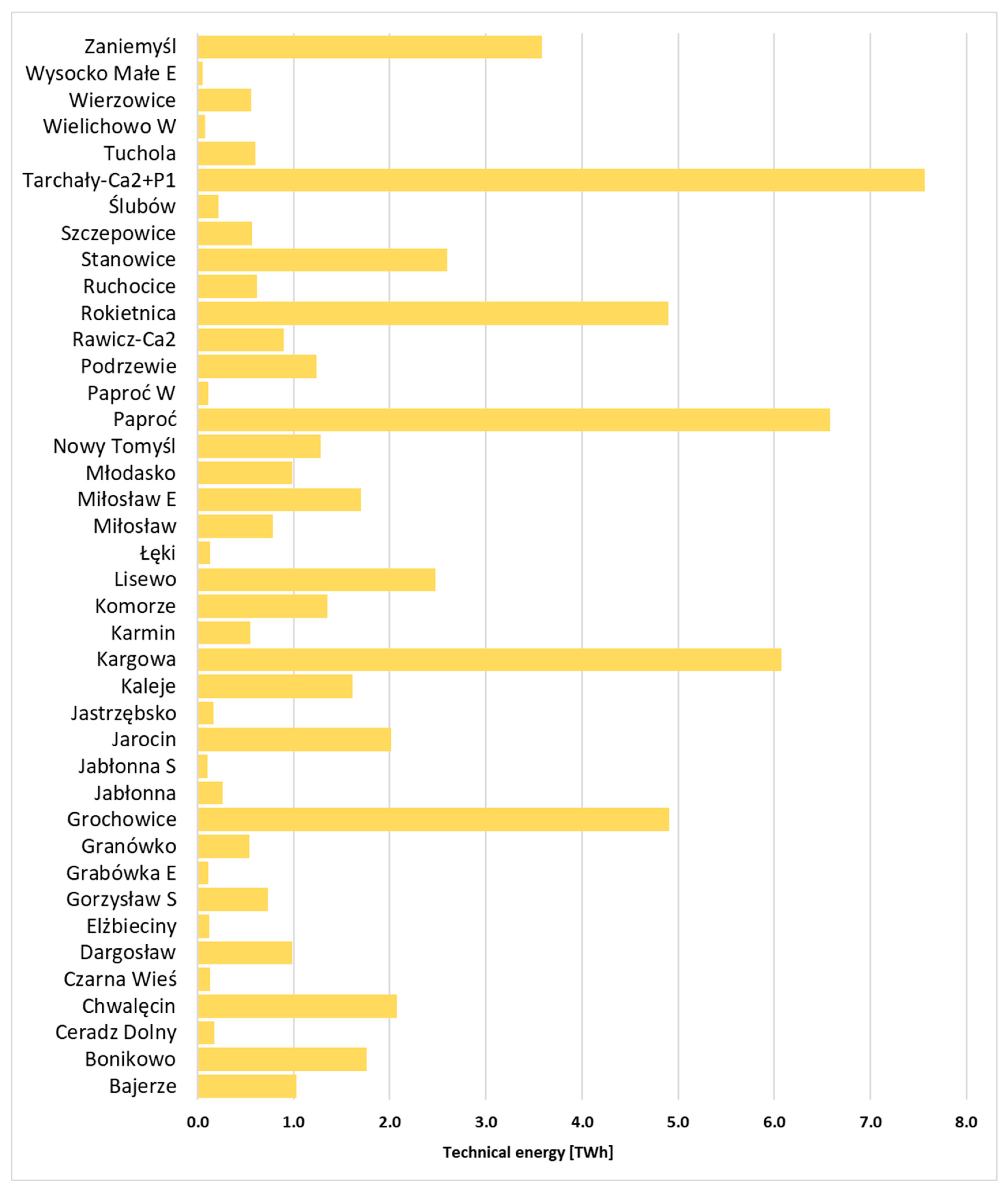 Energies 17 00374 g011