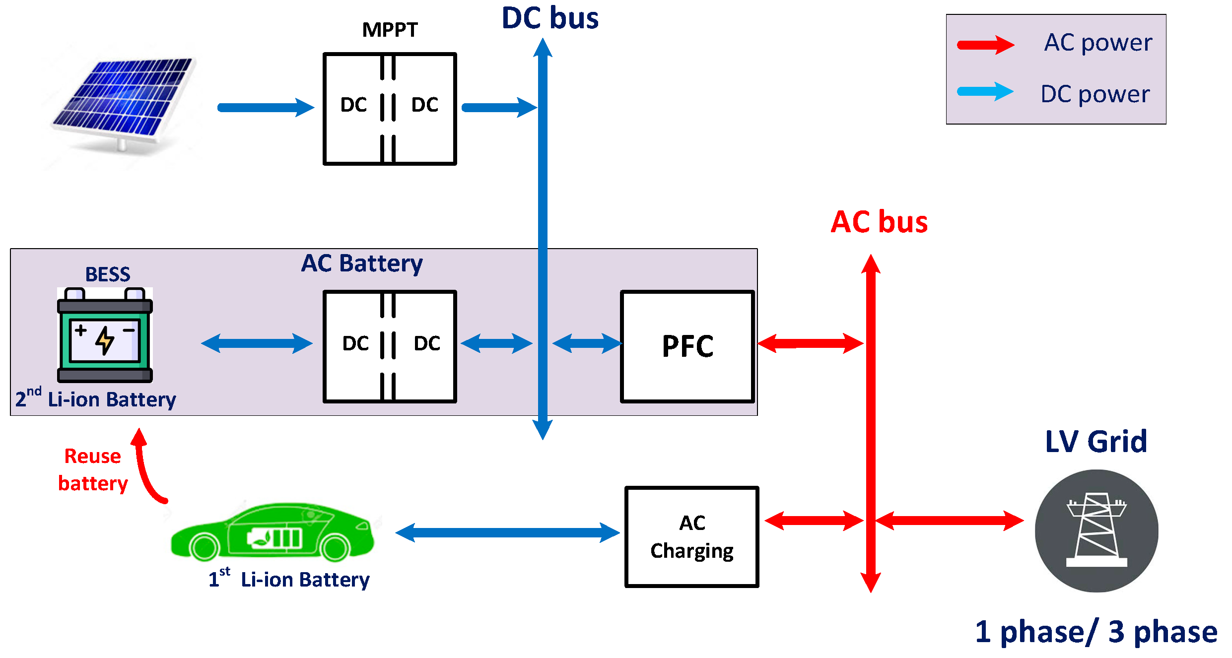 Energies 17 00375 g001
